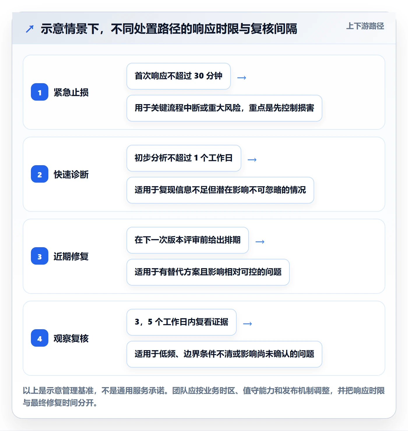 Bug / 缺陷如何做好优先级?PMO协同管理与操作步骤