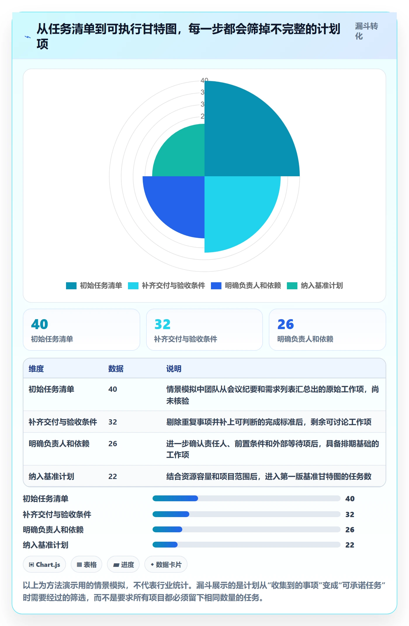甘特图怎么做？实施团队落地方案：甘特图从0到1