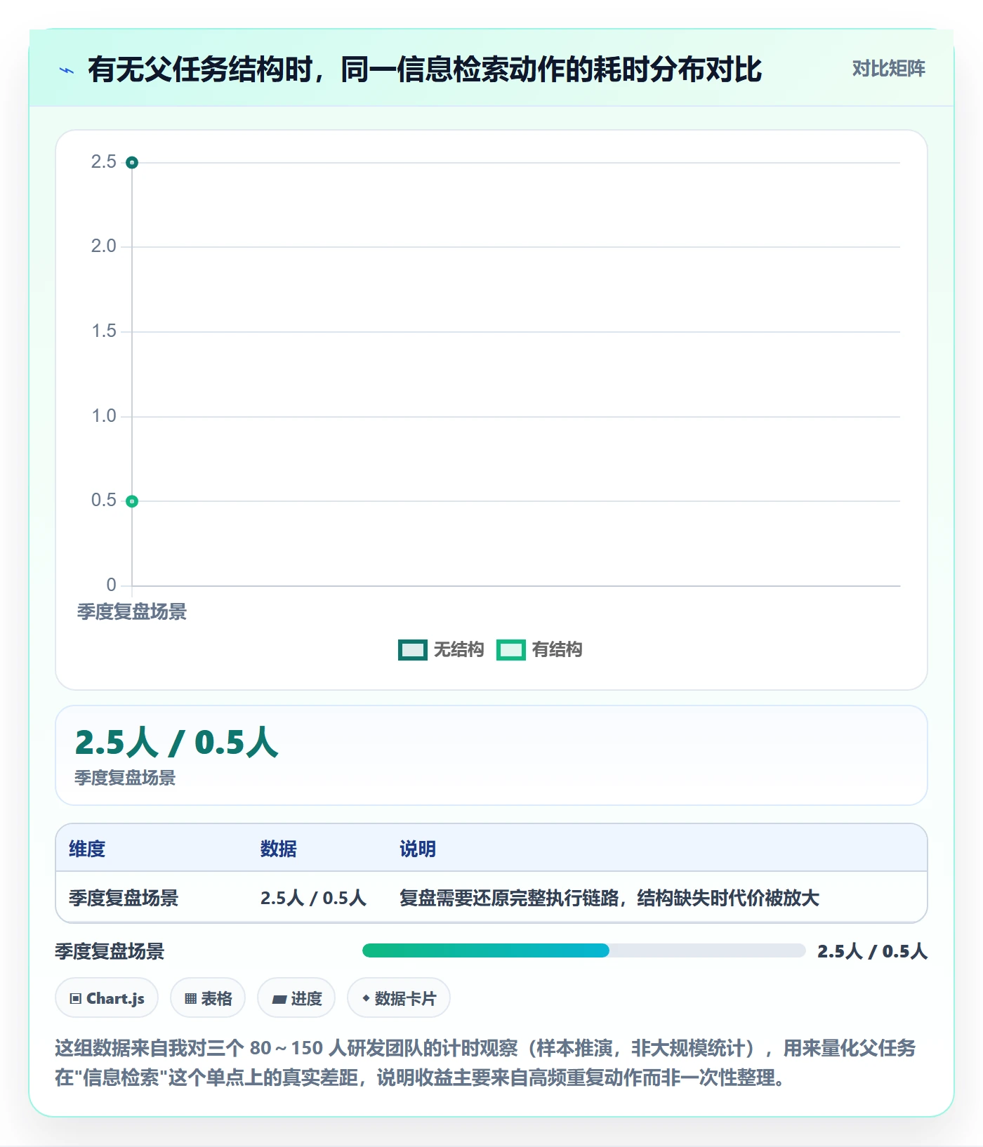 父任务实操方法：企业管理者提升任务管理效率的实操方法方法与模板