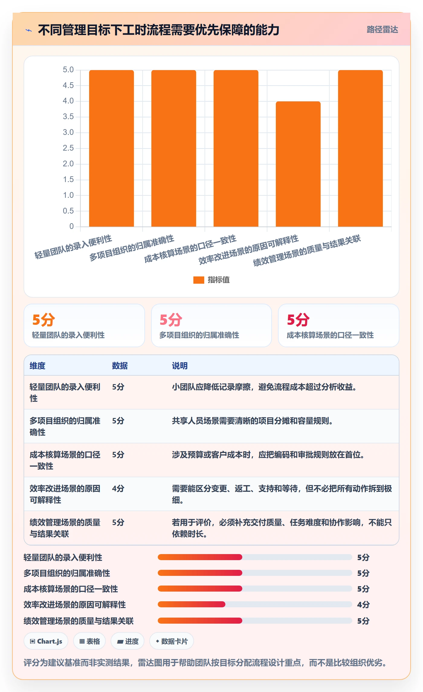 工时表周报工时全流程:产品经理协同管理与一文讲清