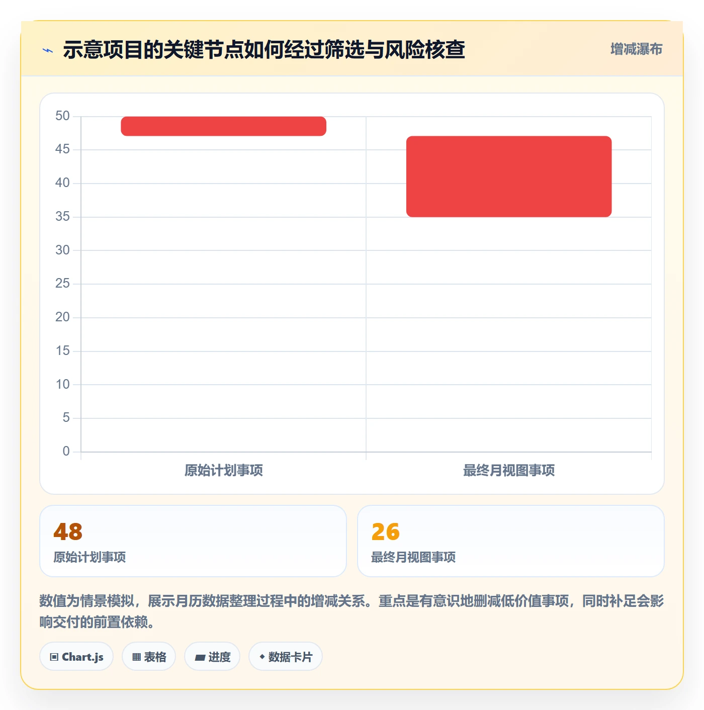 月视图管理指南:实施团队如何做好日历视图,入门指南全流程