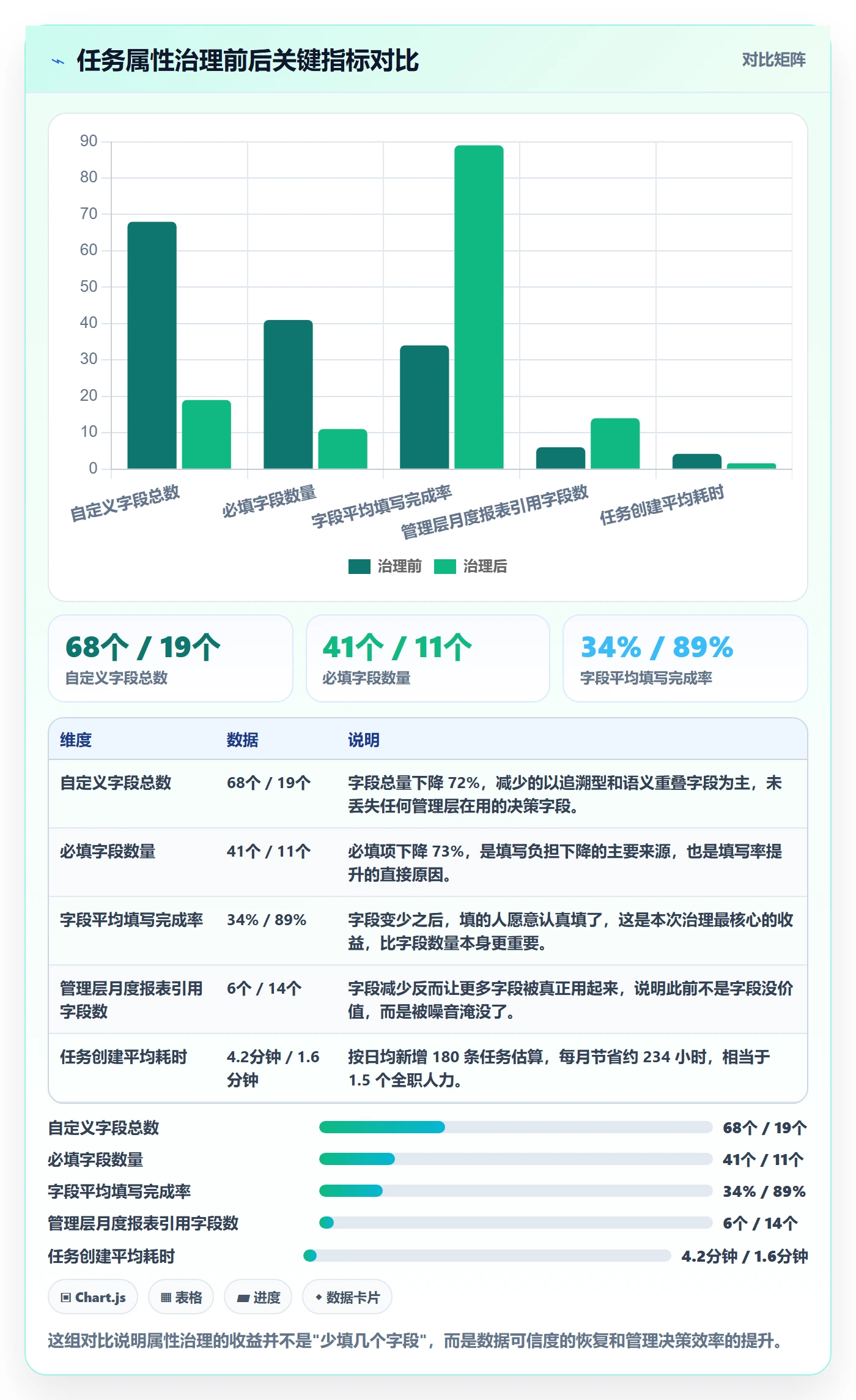 任务属性分类教程:管理层实操方法,避坑指南