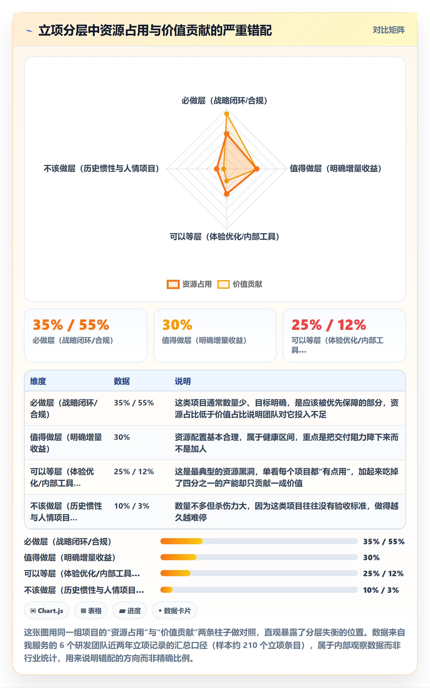项目立项优先级教程：研发团队落地方案，避坑指南