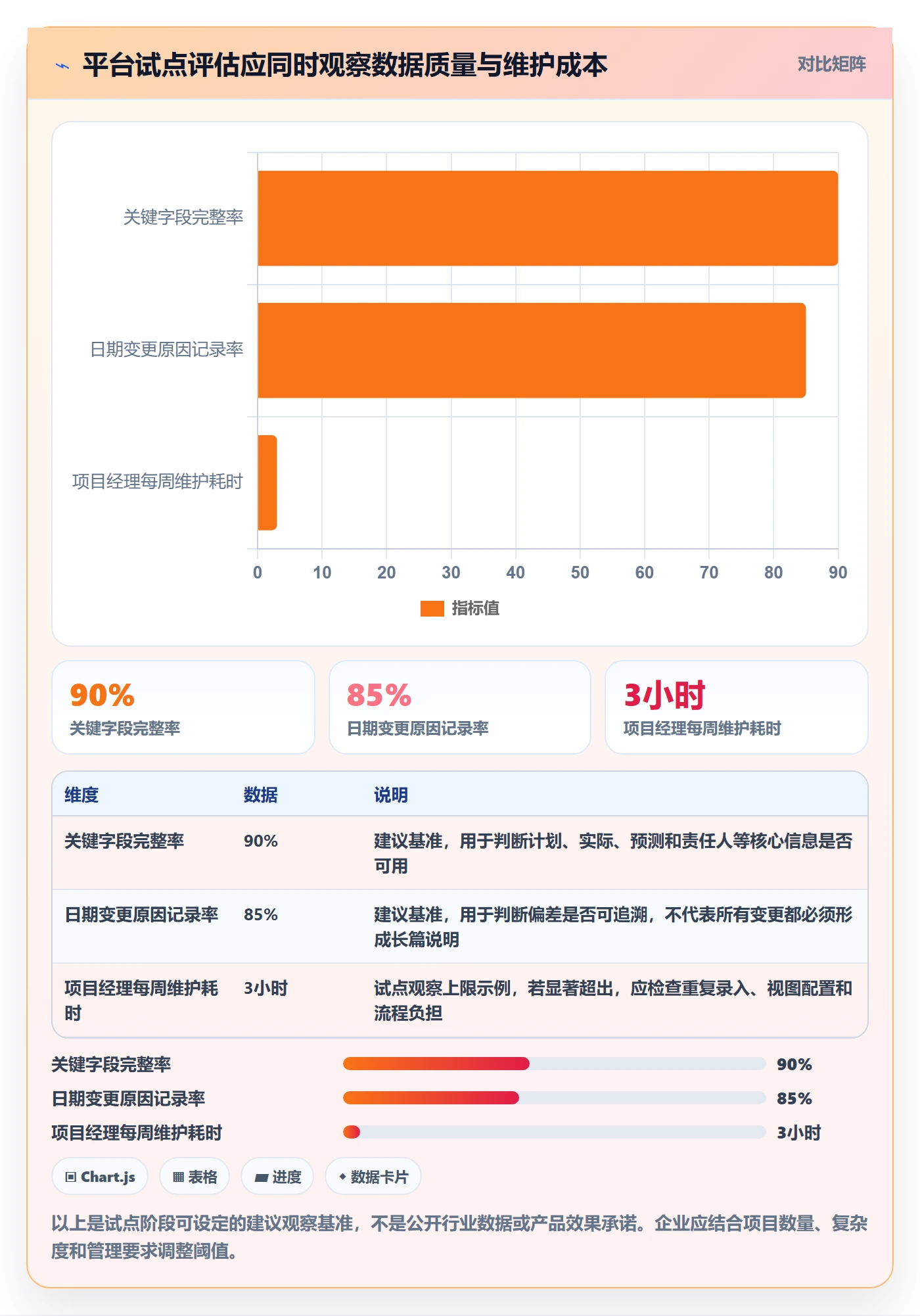 实际时间最佳实践:管理层甘特图协同管理,常见问题