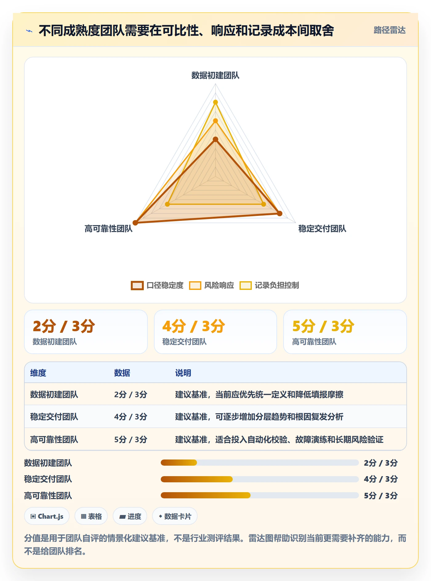 Bug最佳实践:跨部门团队Bug / 缺陷数据分析,常见问题