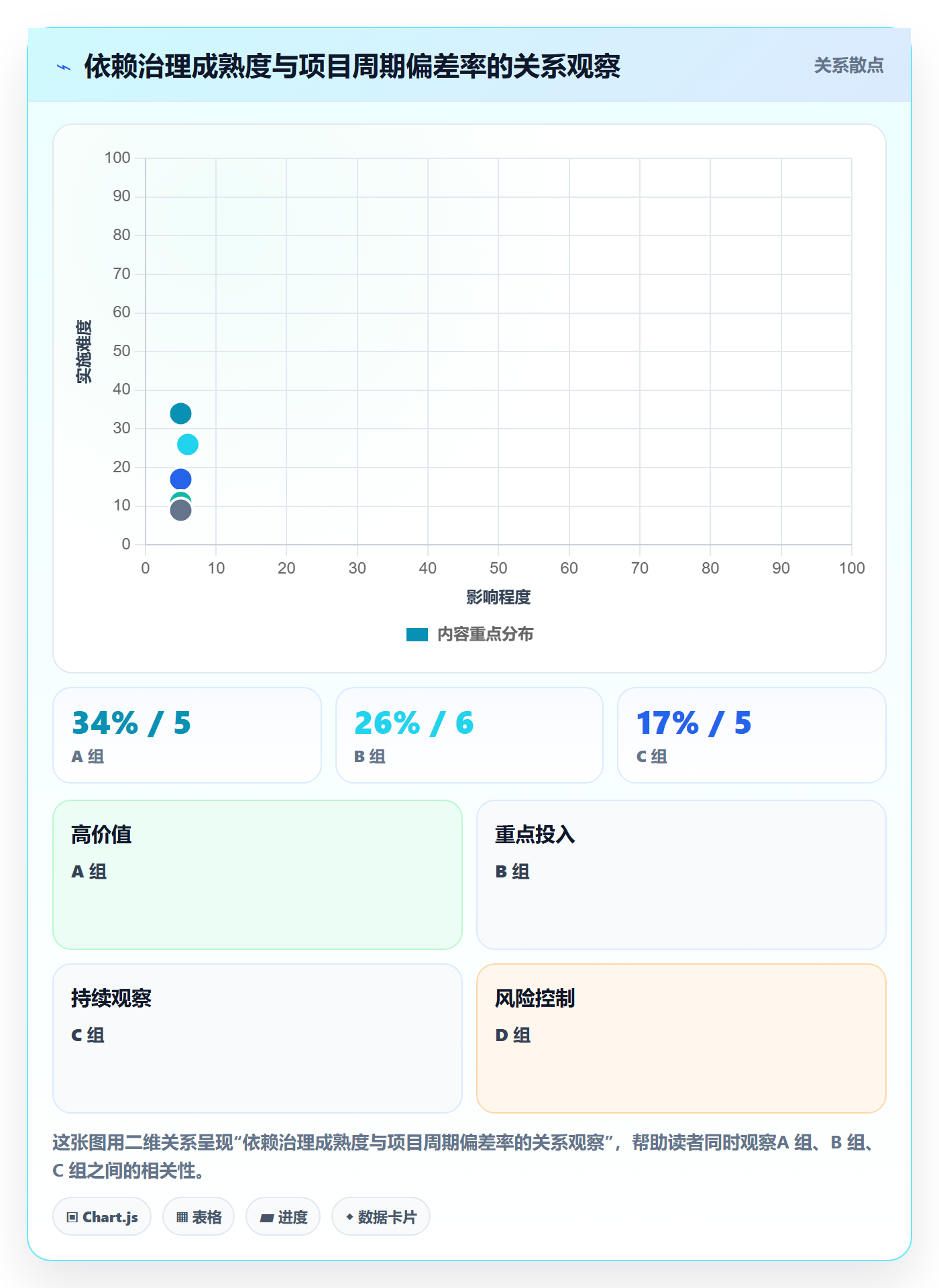 关键路径流程与规范:企业管理者任务依赖效率提升关键指标