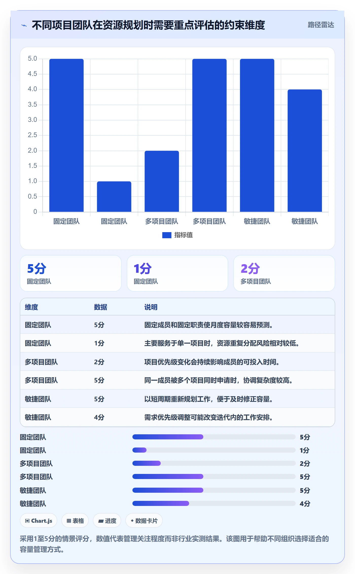 人力资源计划可用工时教程：项目成员实操方法，避坑指南