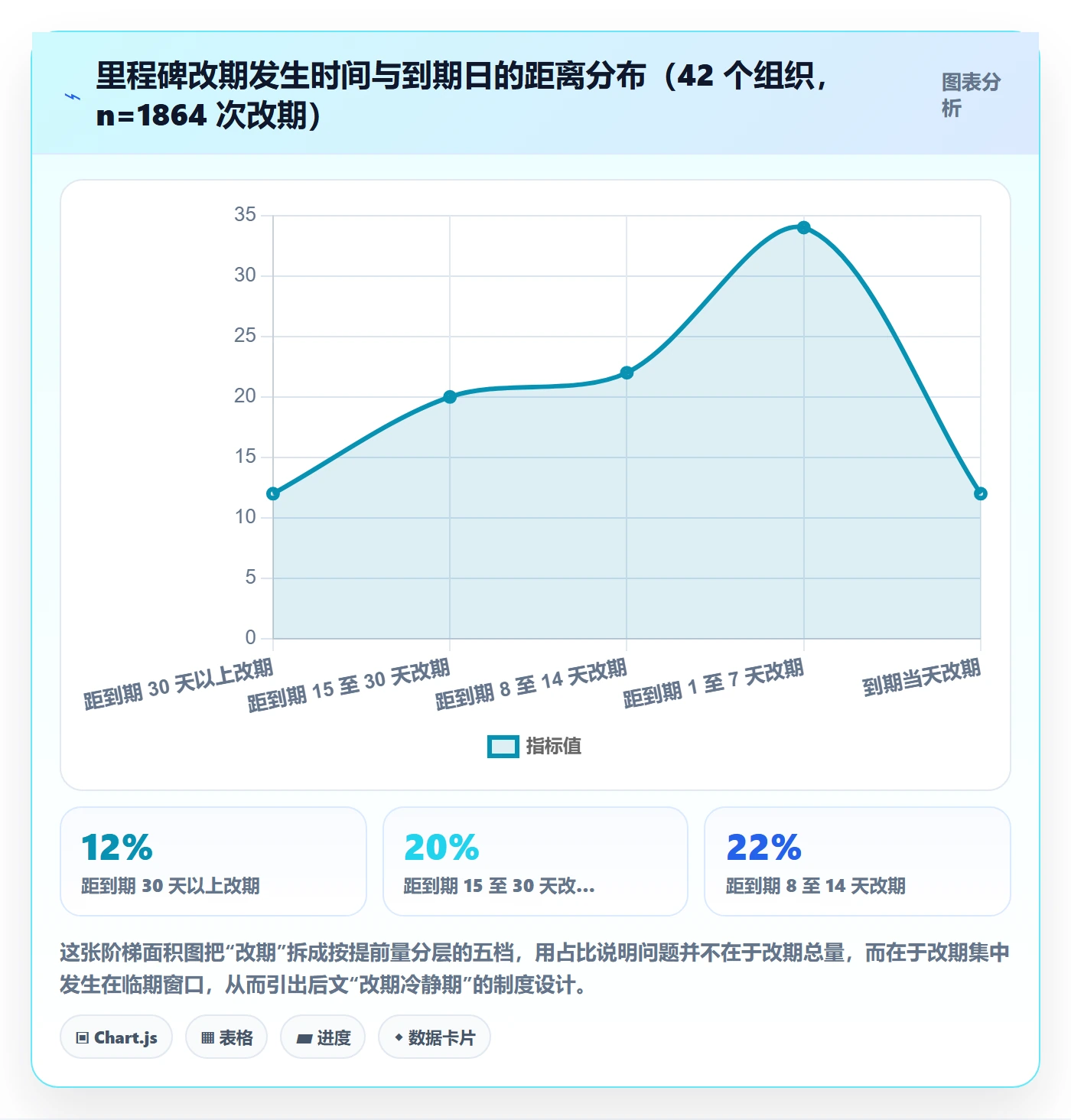 节点日期最佳实践:管理层里程碑制度设计,常见问题
