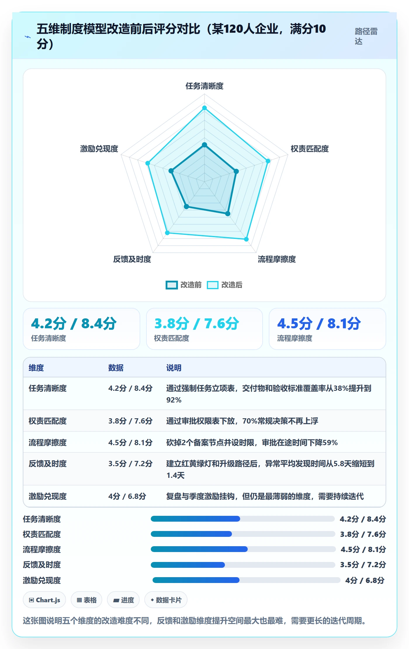 完成实操方法:企业管理者提升任务执行效率的制度设计方法与模板