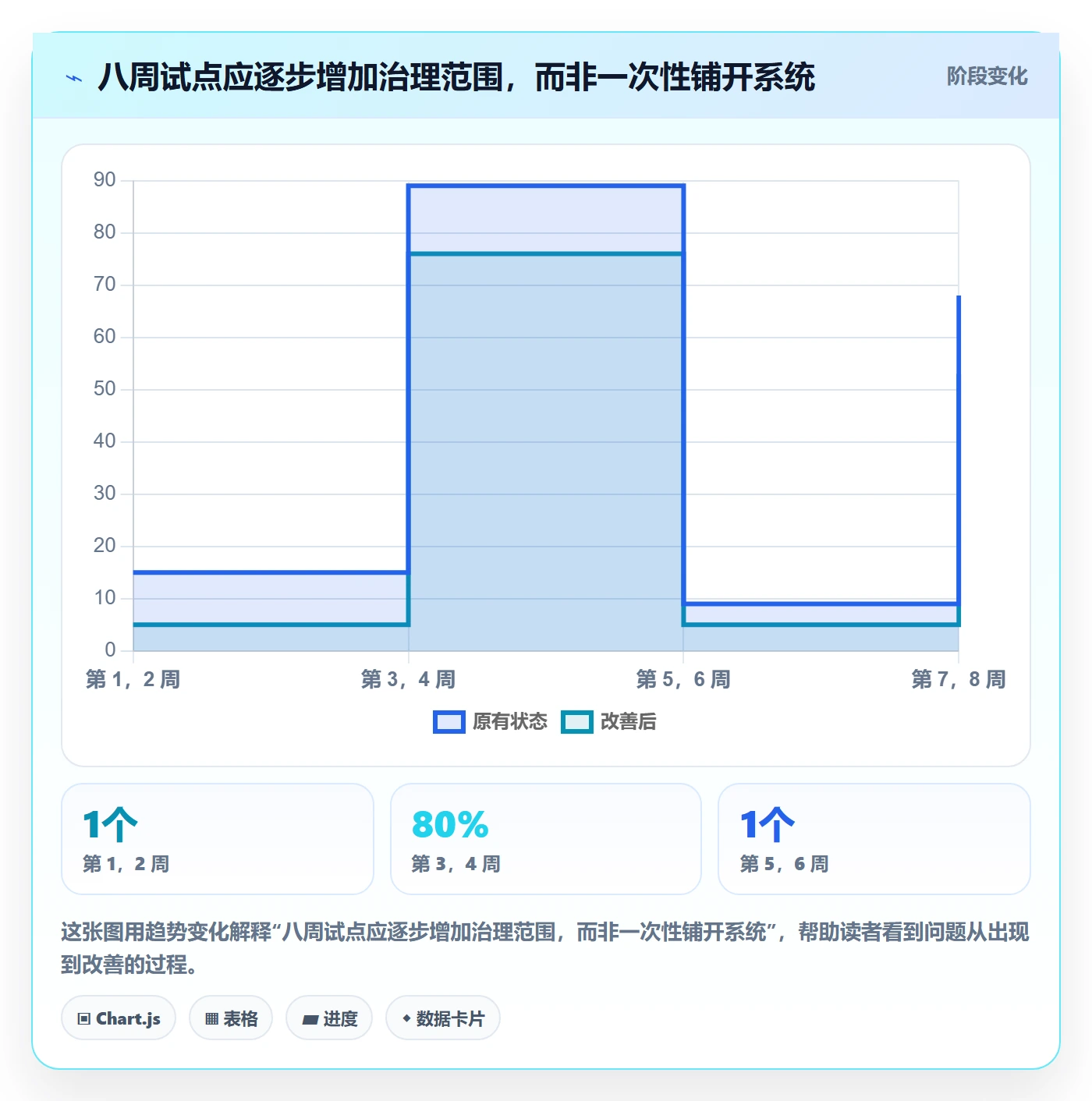 资源分配流程与规范:产品经理资源管理落地方案关键指标