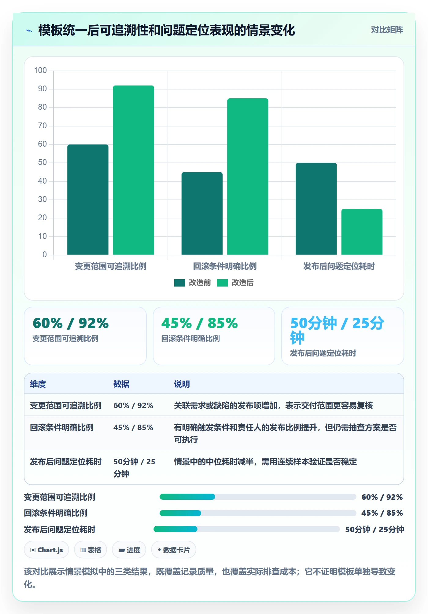 发布记录实操方法:项目负责人提升版本管理效率的流程优化方法与模板