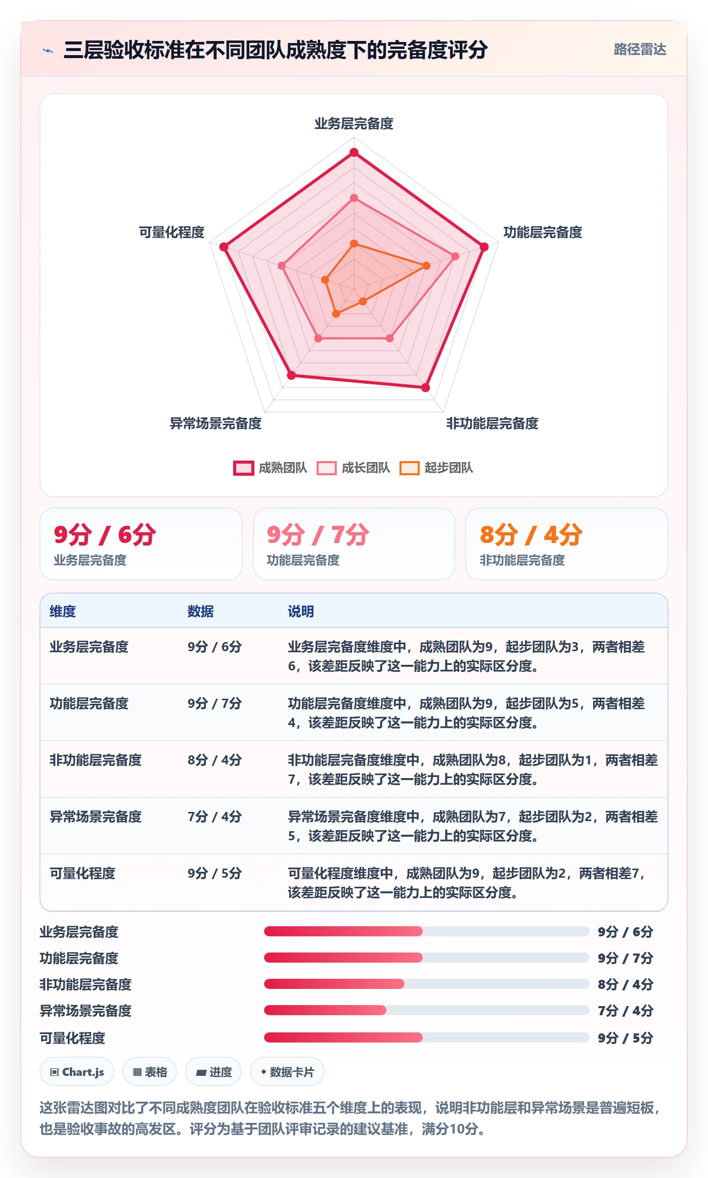 验收标准最佳实践:产品经理任务验收实操方法,常见问题