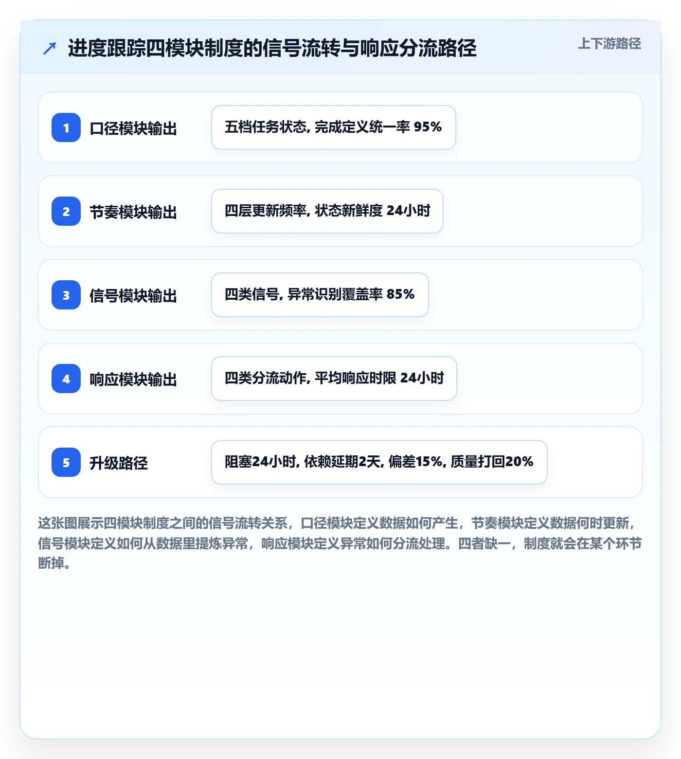 进度跟踪跟踪全流程:产品经理制度设计与一文讲清
