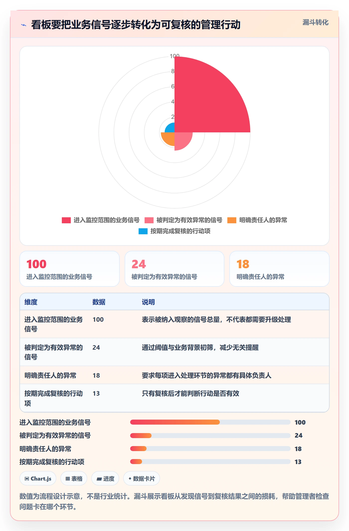 拖拽管理指南：企业管理者如何做好看板，数据分析全流程