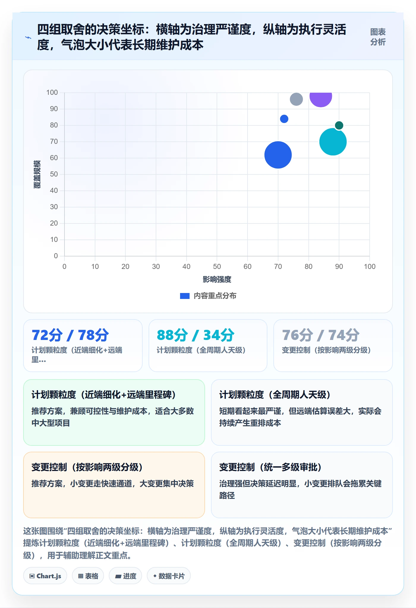 项目规划如何做好主计划？项目负责人落地方案与操作步骤