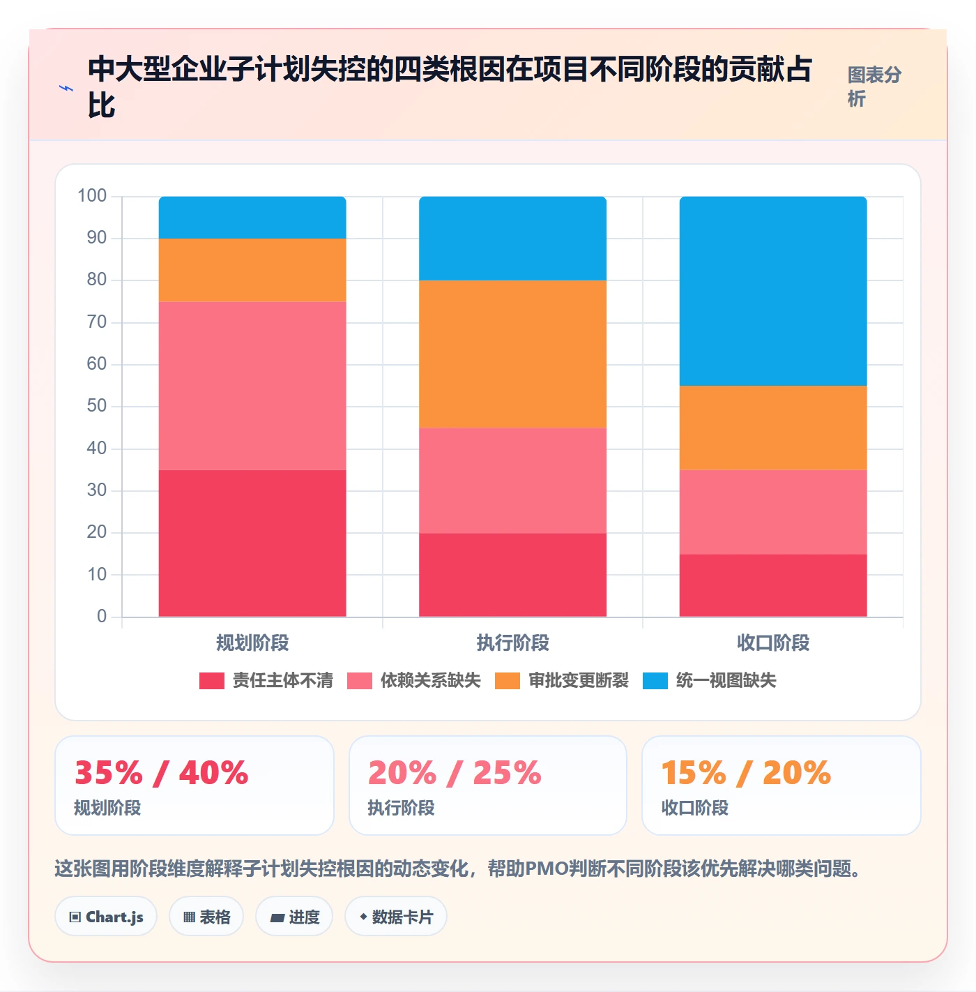 项目规划子计划全流程:PMO流程优化与一文讲清