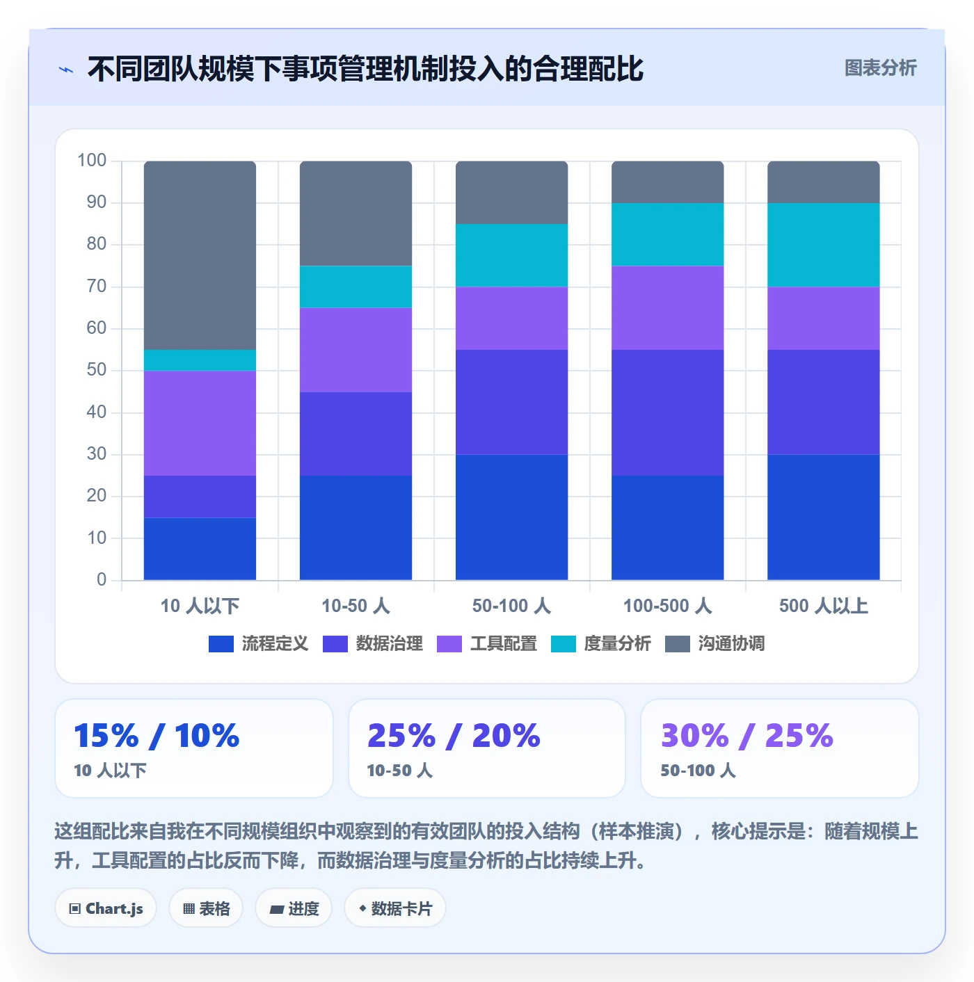 事项管理方法大全：研发团队任务管理入门指南落地清单