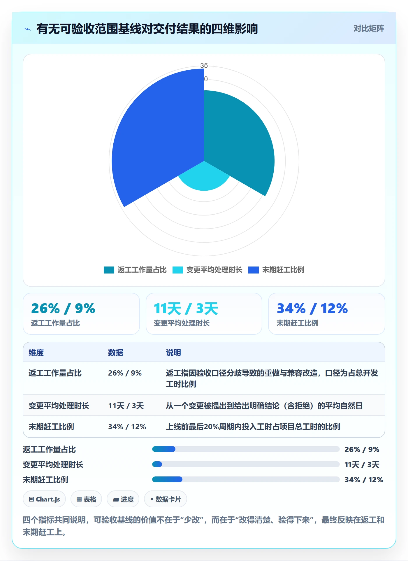 交付范围怎么做?企业管理者实操方法:项目范围从0到1