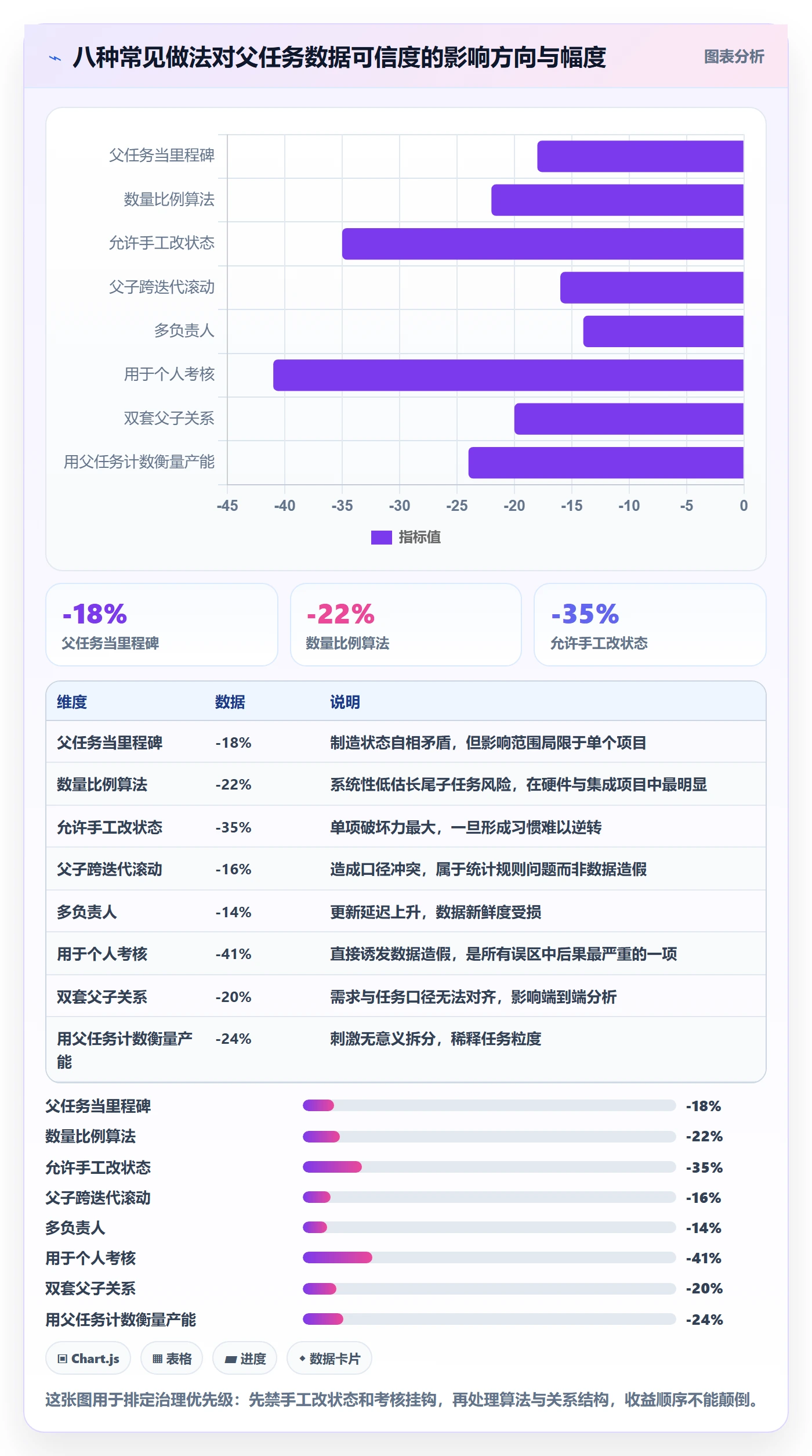 父任务管理方法大全:管理层任务管理数据分析落地清单