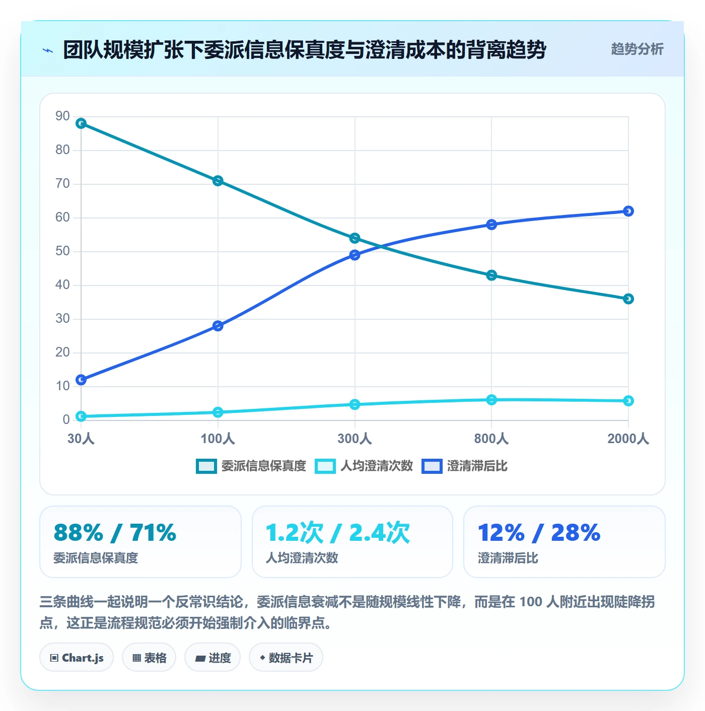 委派流程与规范:项目成员任务分派最佳实践关键指标