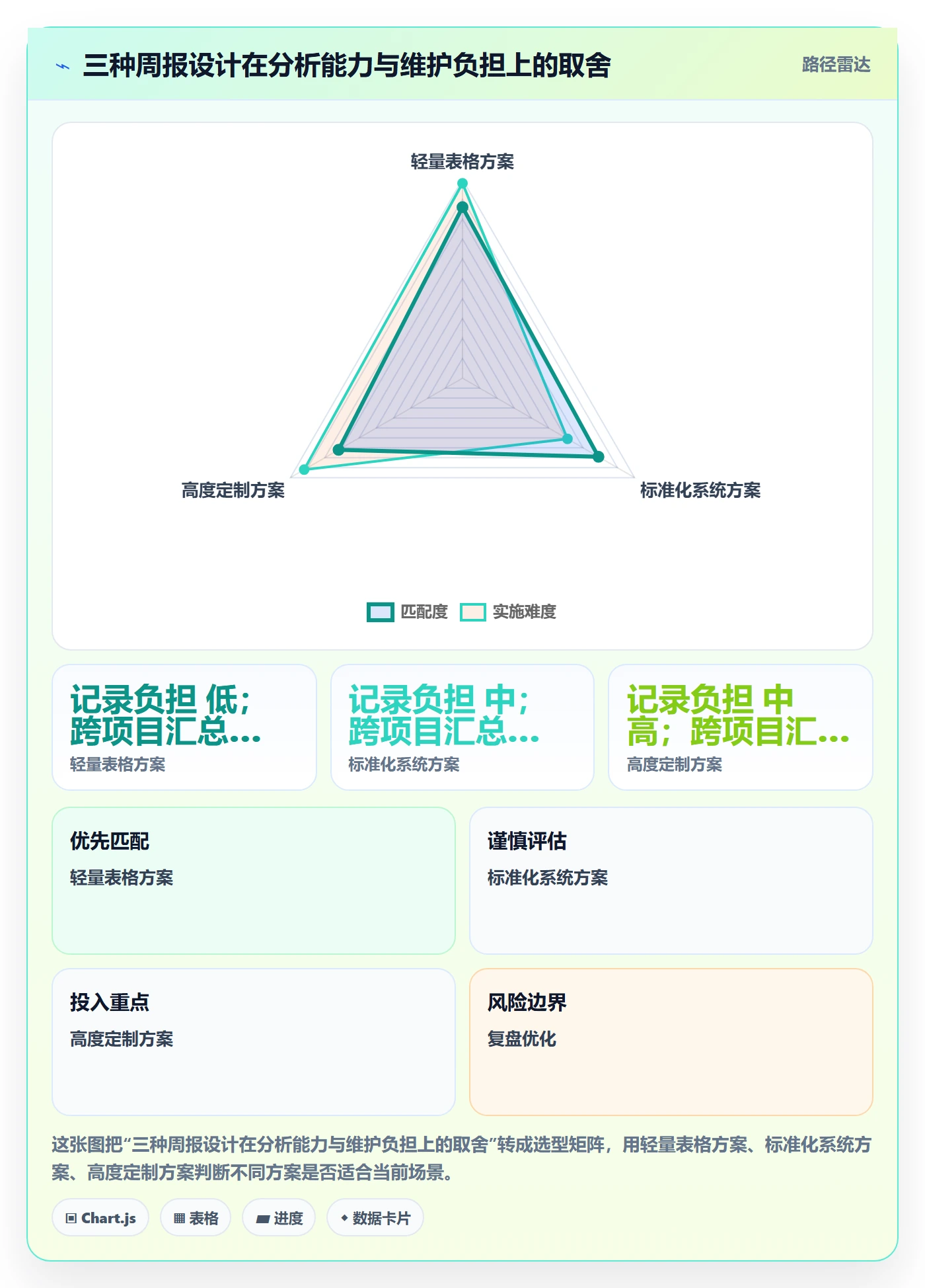 工时表周报工时教程:项目负责人数据分析,避坑指南