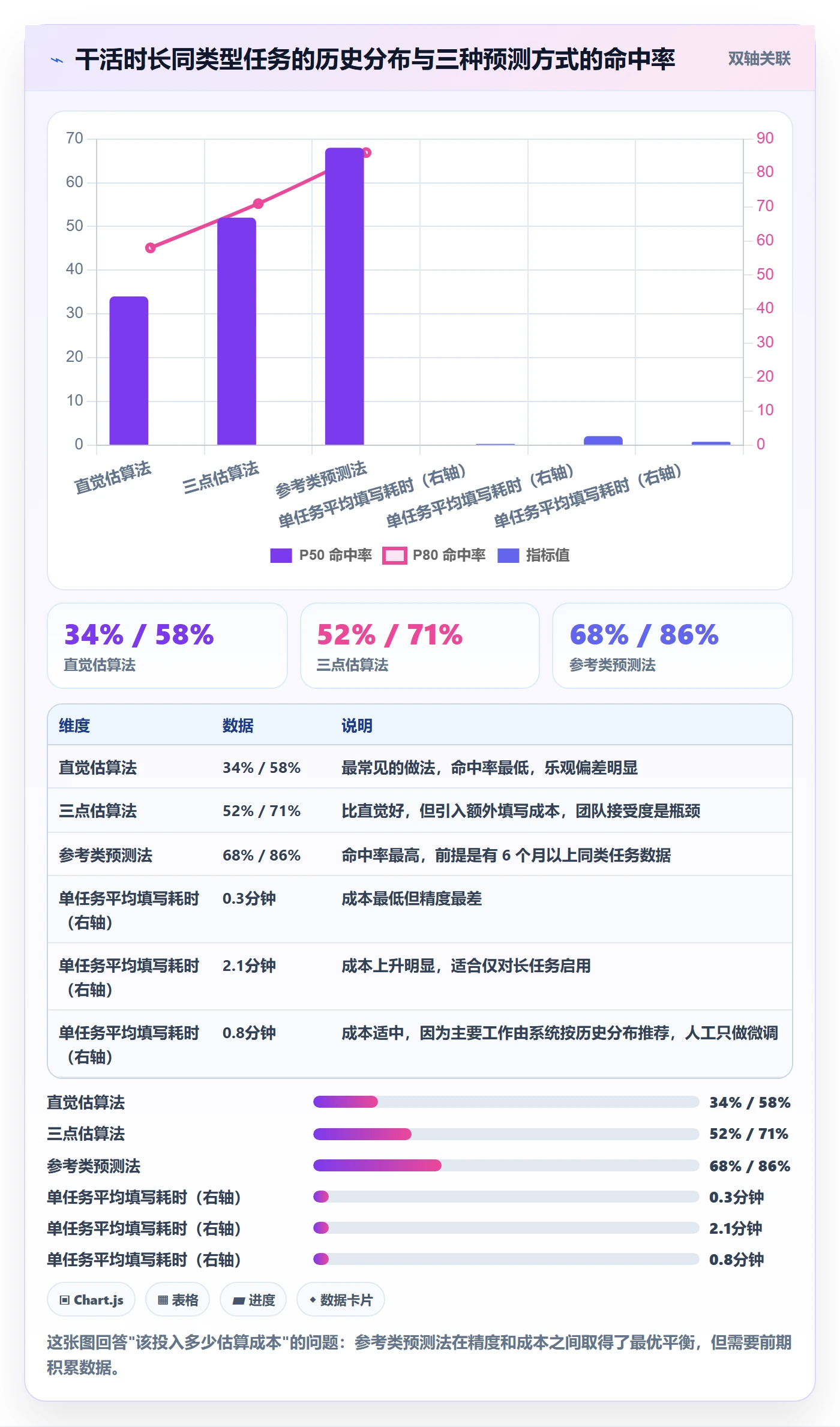 预计工期最佳实践:产品经理任务属性实操方法,常见问题