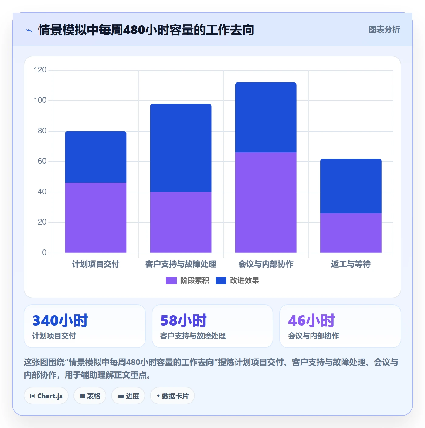 日报工时管理指南：跨部门团队如何做好工时表，实操方法全流程