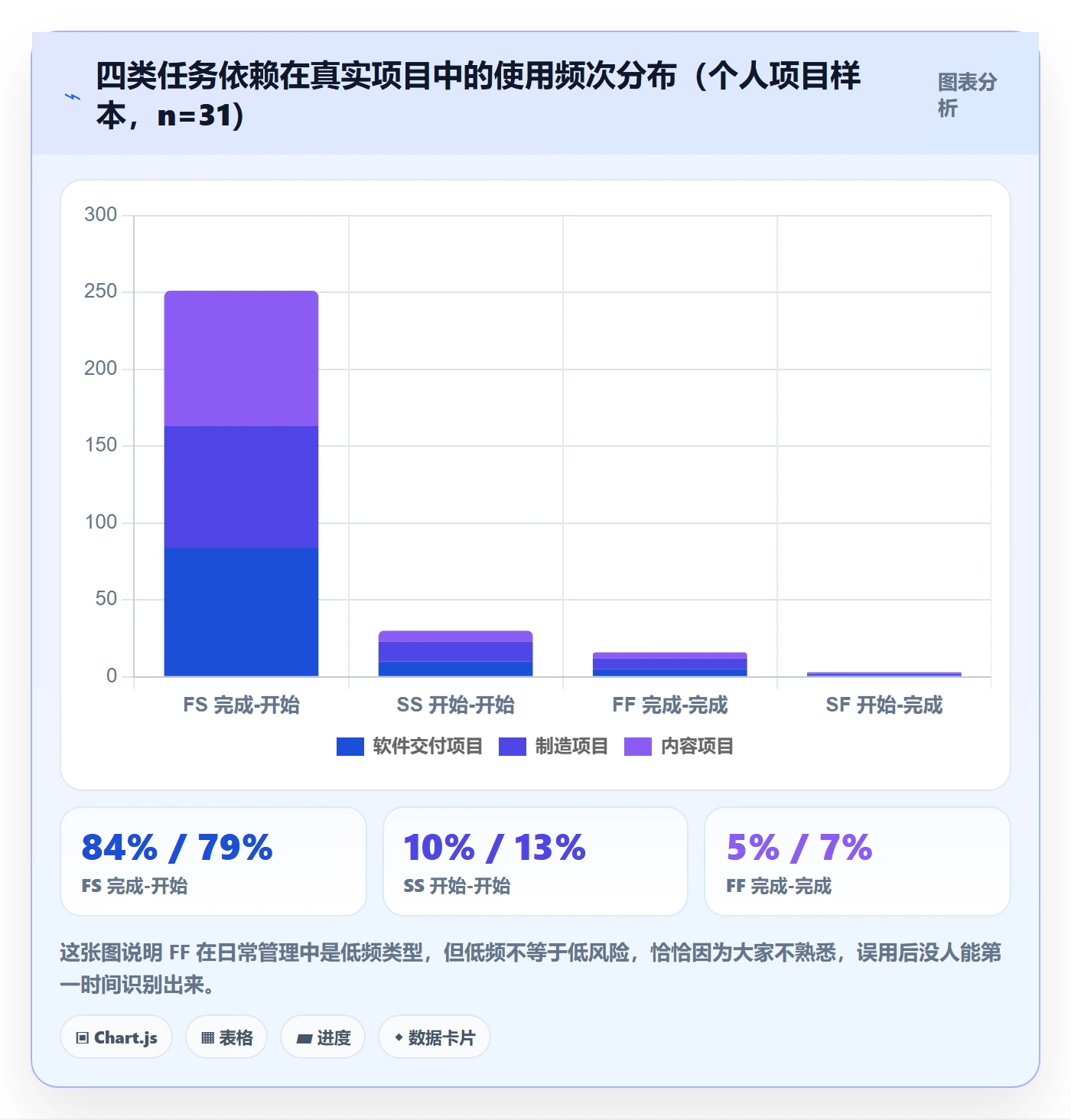 任务依赖FF教程：管理层实操方法，避坑指南