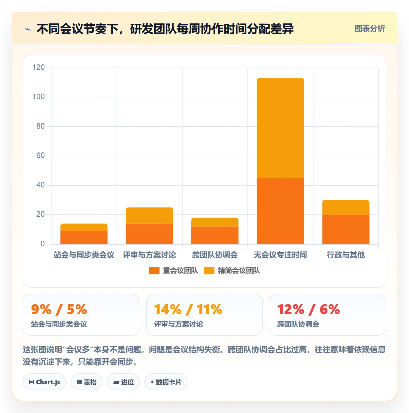 项目规划如何做好项目计划?研发团队实操方法与操作步骤