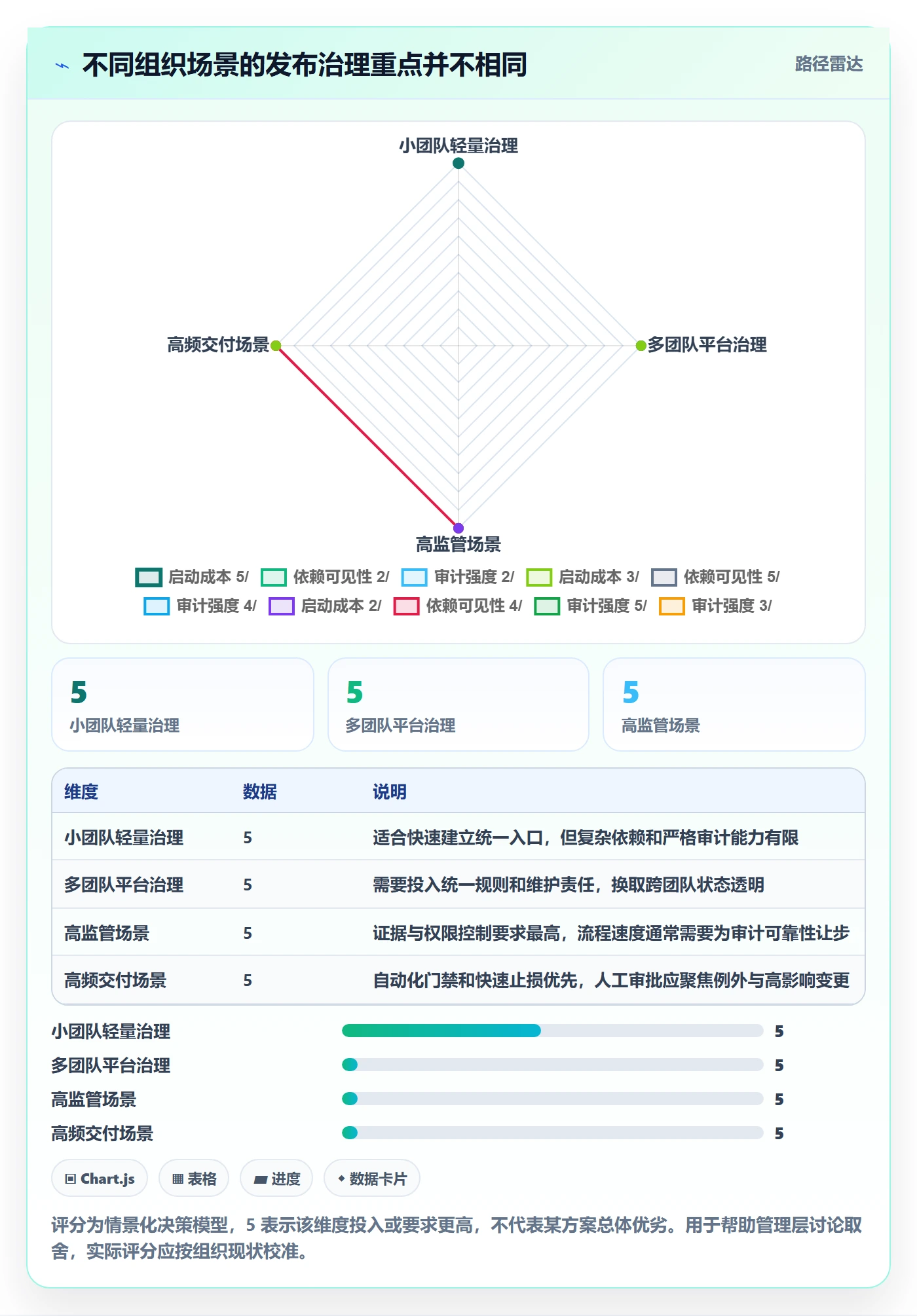 发布记录管理方法大全：管理层发布管理风险控制落地清单