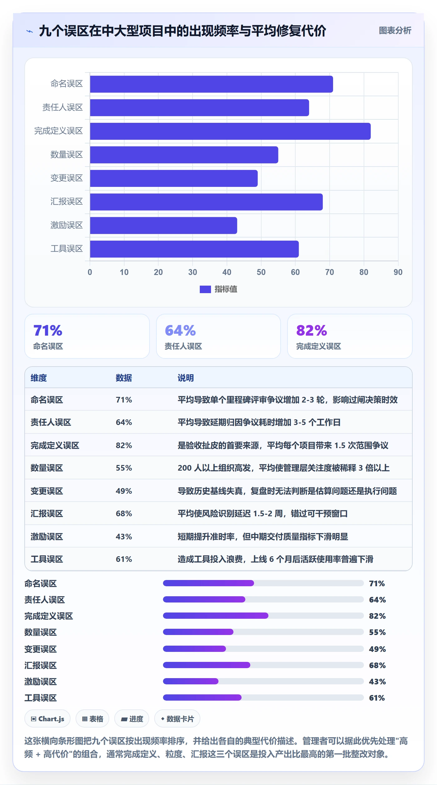 里程碑管理方法大全:企业管理者里程碑入门指南落地清单