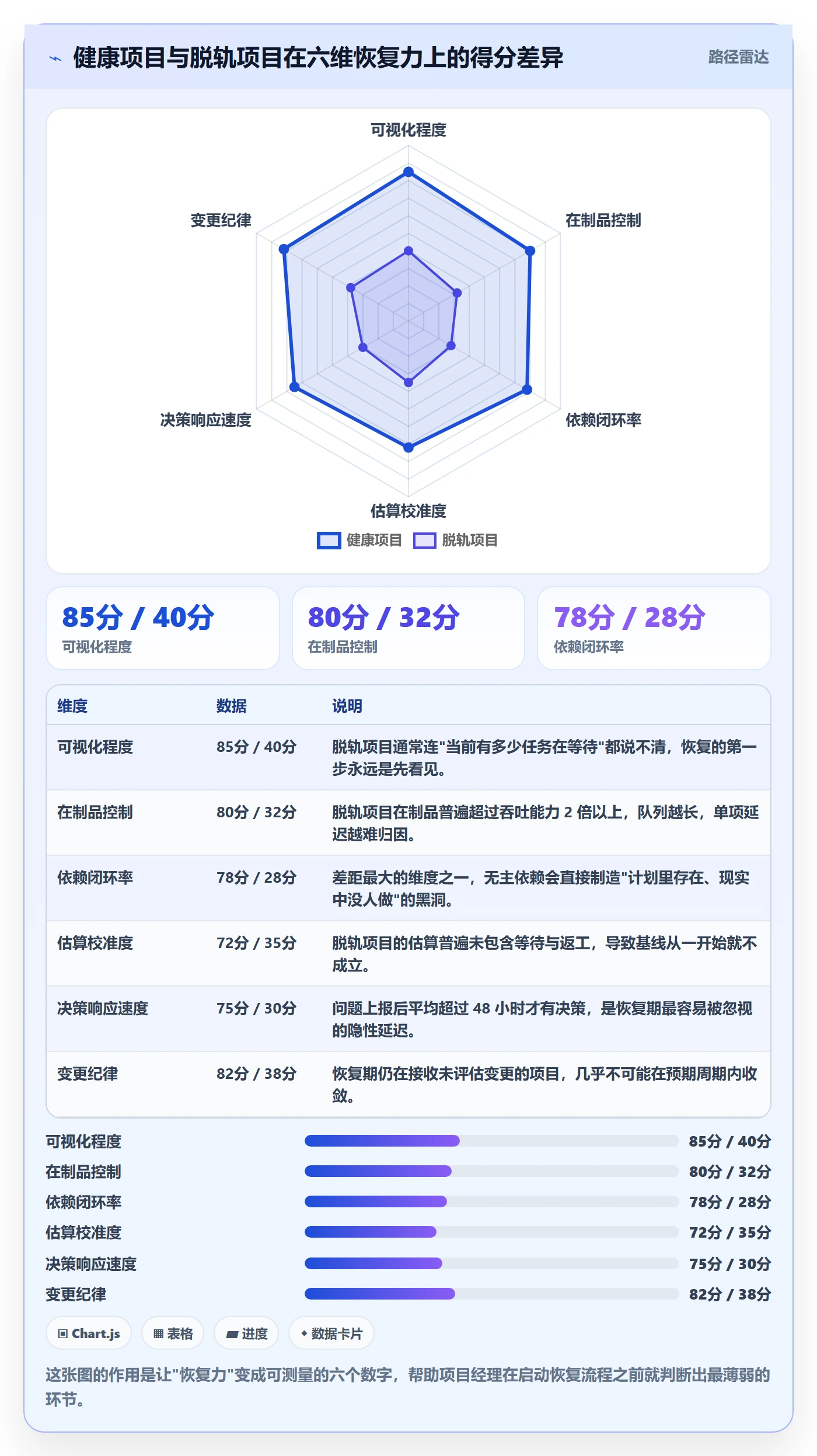 任务执行恢复全流程：项目经理入门指南与一文讲清