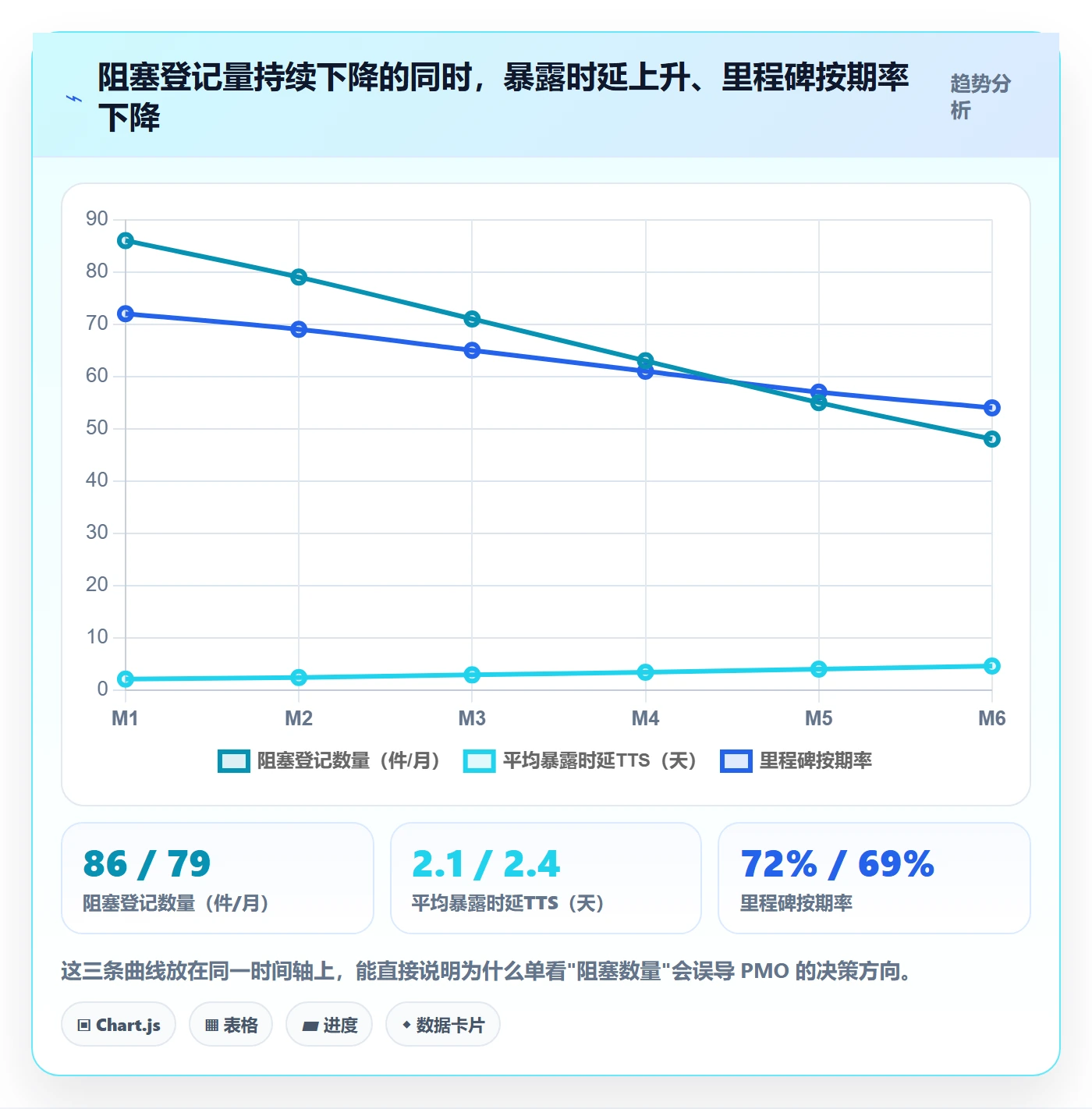 任务执行阻塞教程：PMO入门指南，避坑指南