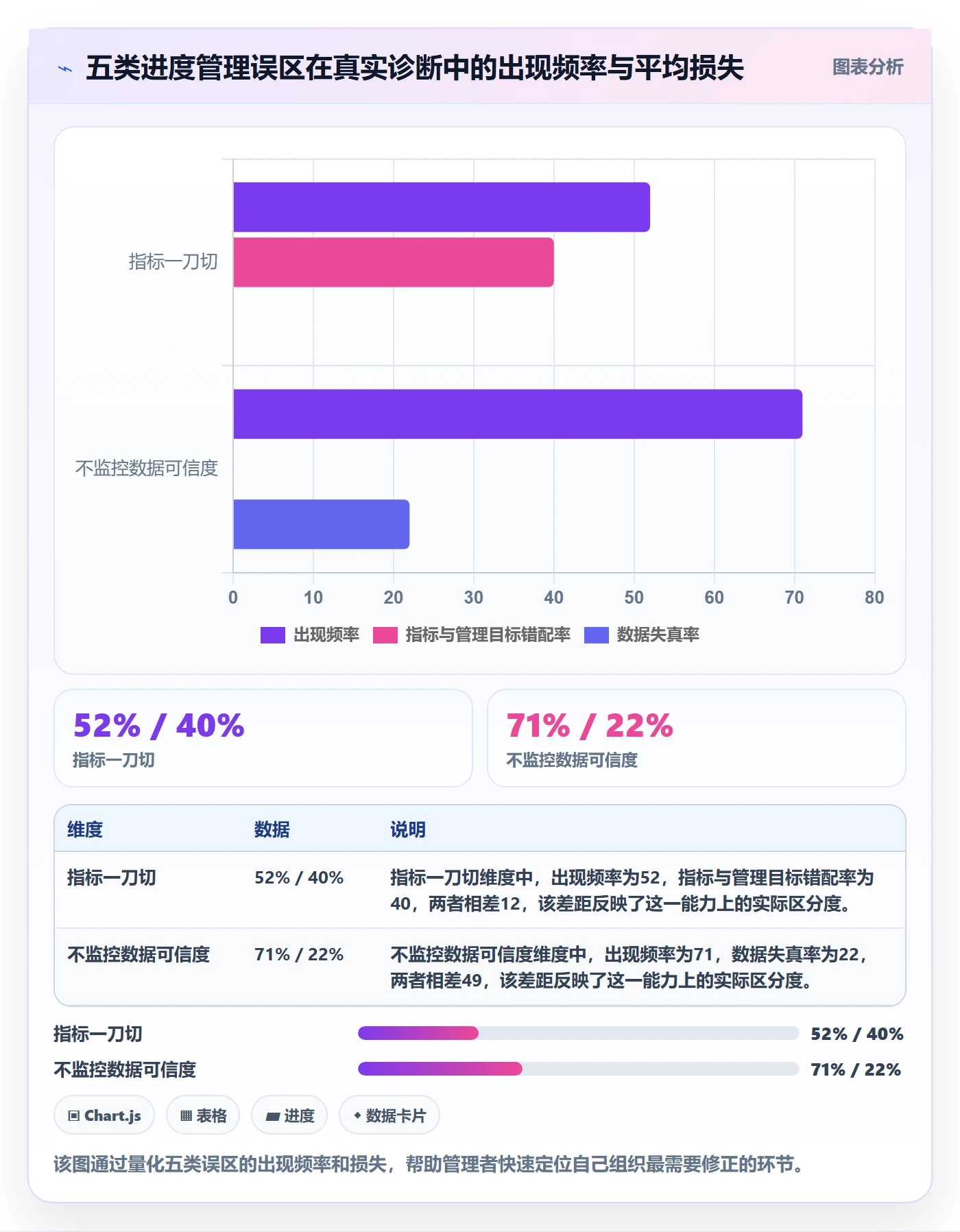 阶段进度管理指南：企业管理者如何做好进度管理，数据分析全流程