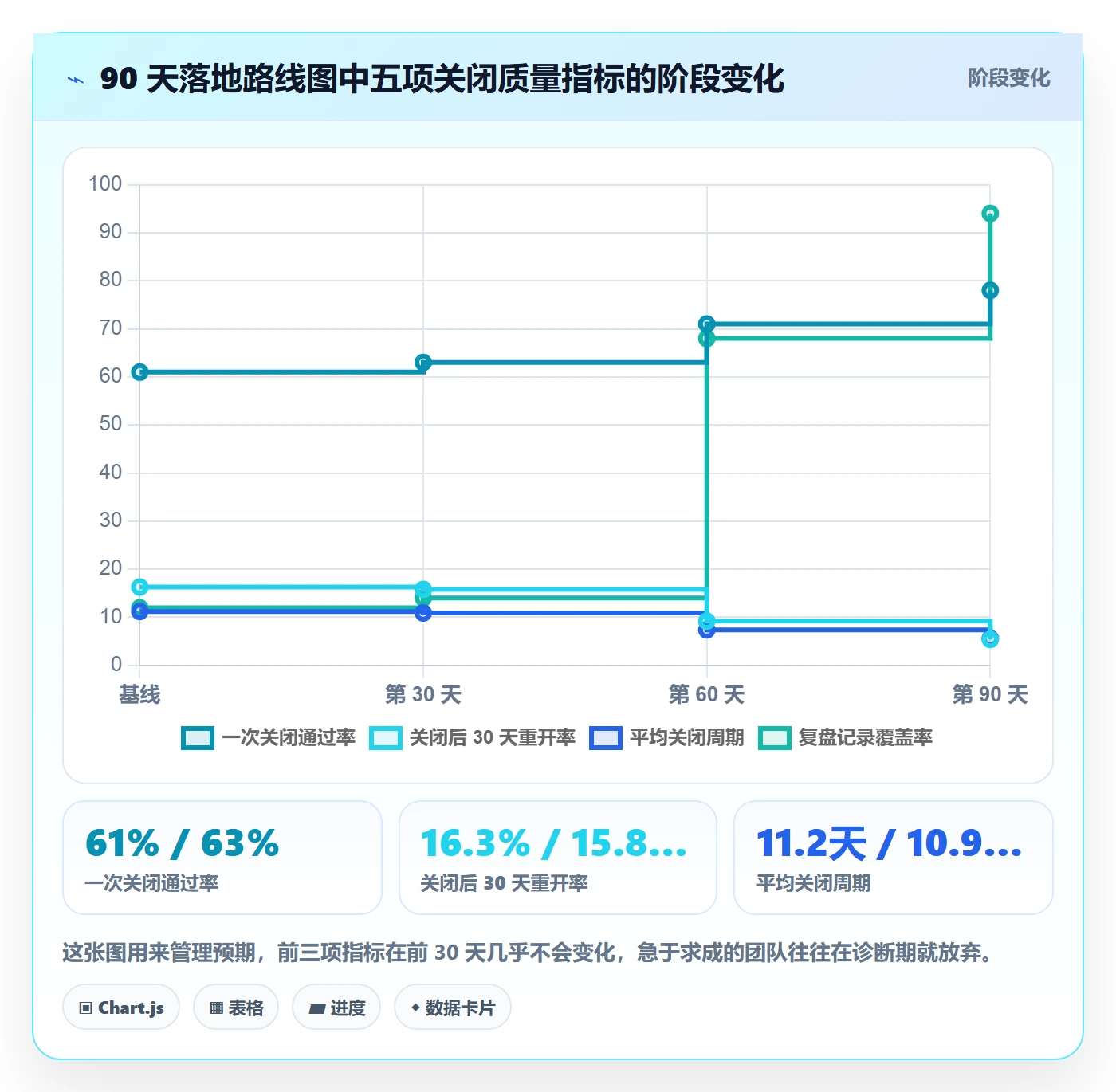 关闭最佳实践:企业管理者任务执行流程优化,常见问题