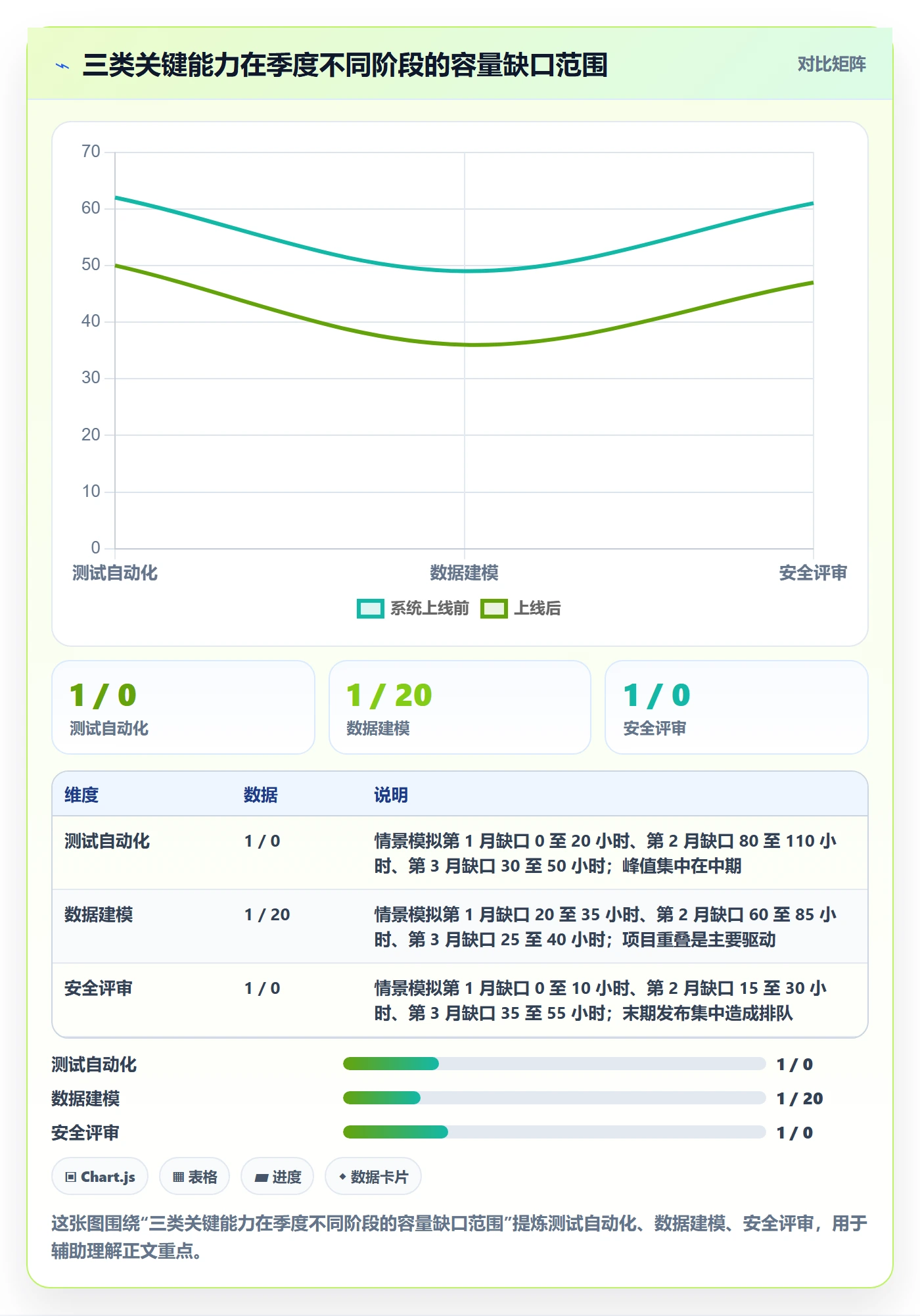 人力资源计划资源负载全流程:管理层入门指南与一文讲清