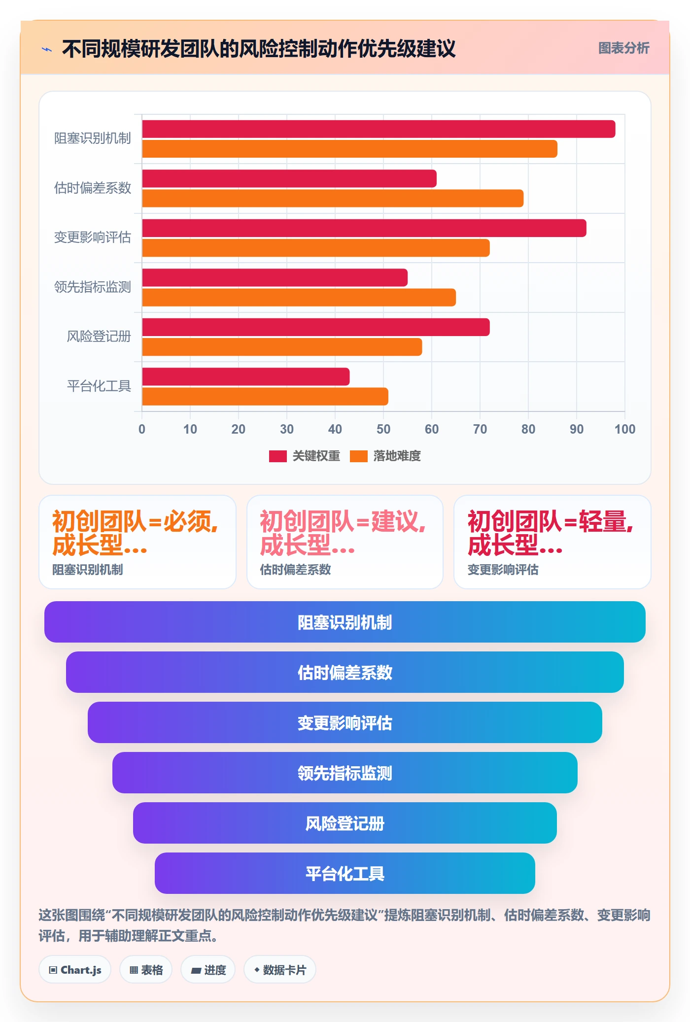 进度管理项目进度全流程:研发团队风险控制与一文讲清