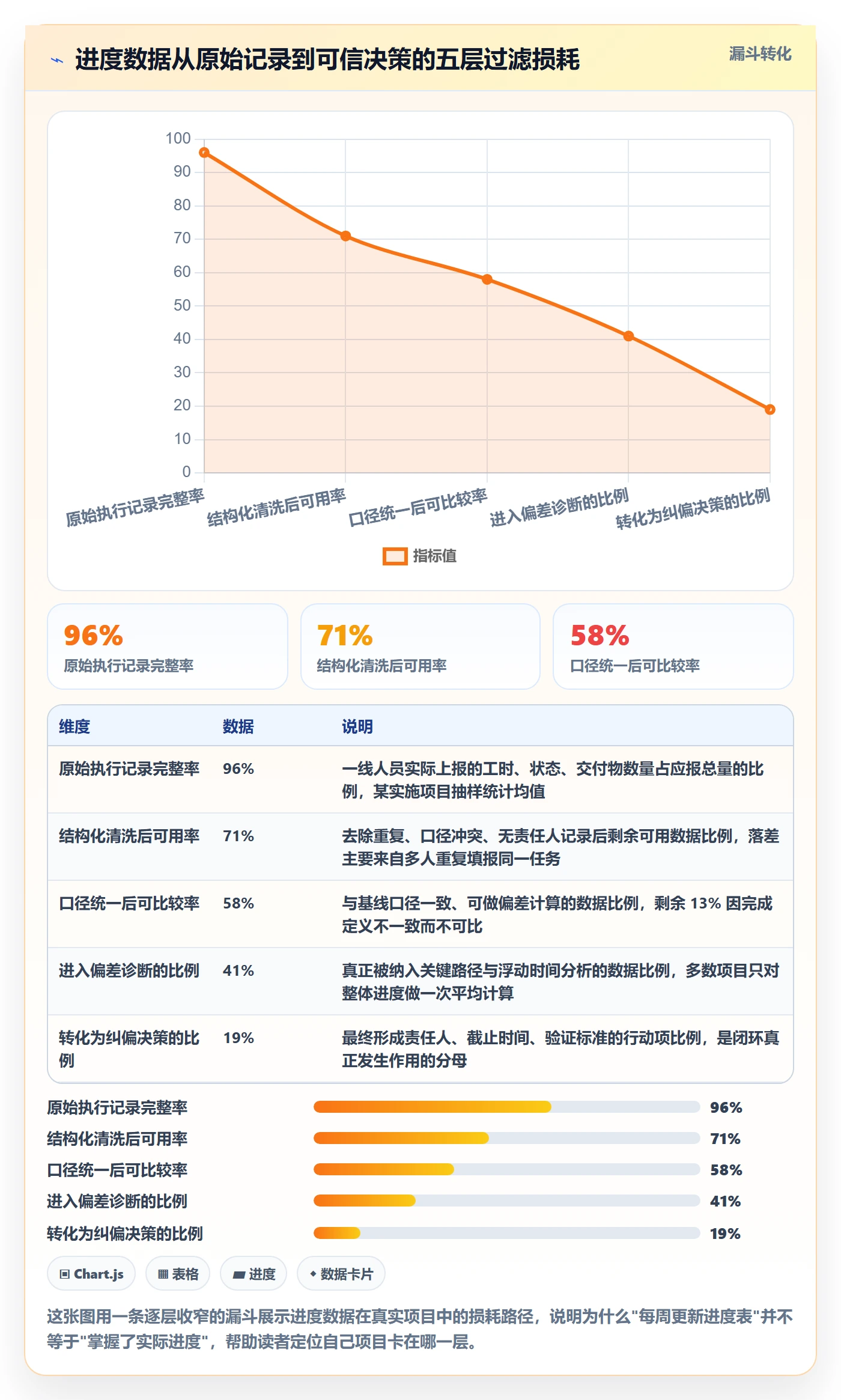 进度管理如何做好实际进度？项目负责人最佳实践与操作步骤