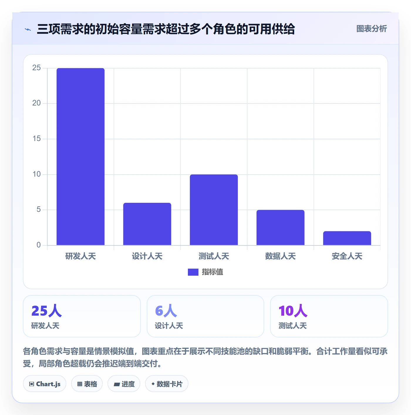 资源评估流程与规范：跨部门团队需求排期落地方案关键指标
