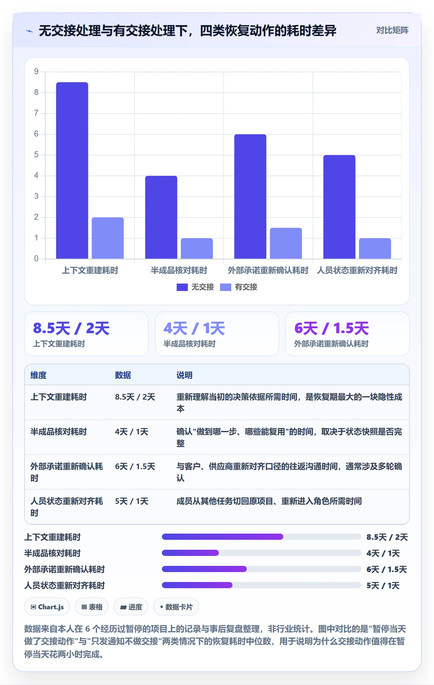暂停管理指南：项目成员如何做好任务执行，协同管理全流程