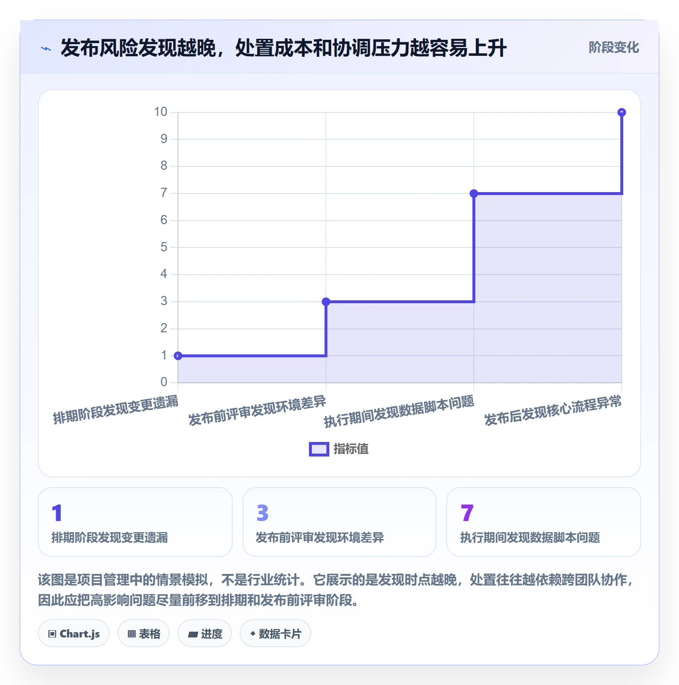 发布管理如何做好发布检查？项目经理入门指南与操作步骤