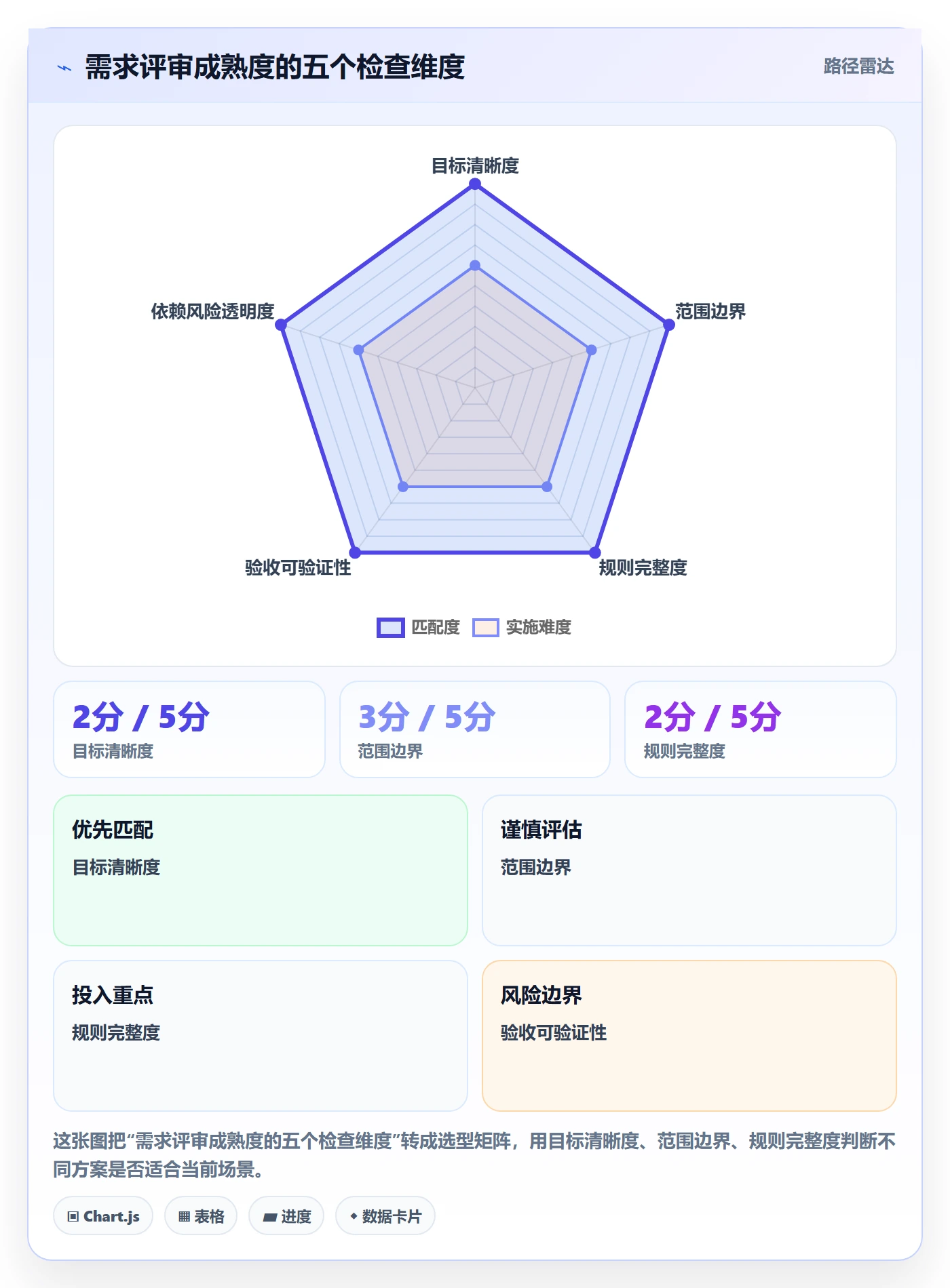 需求管理如何做好需求分析？研发团队实操方法与操作步骤