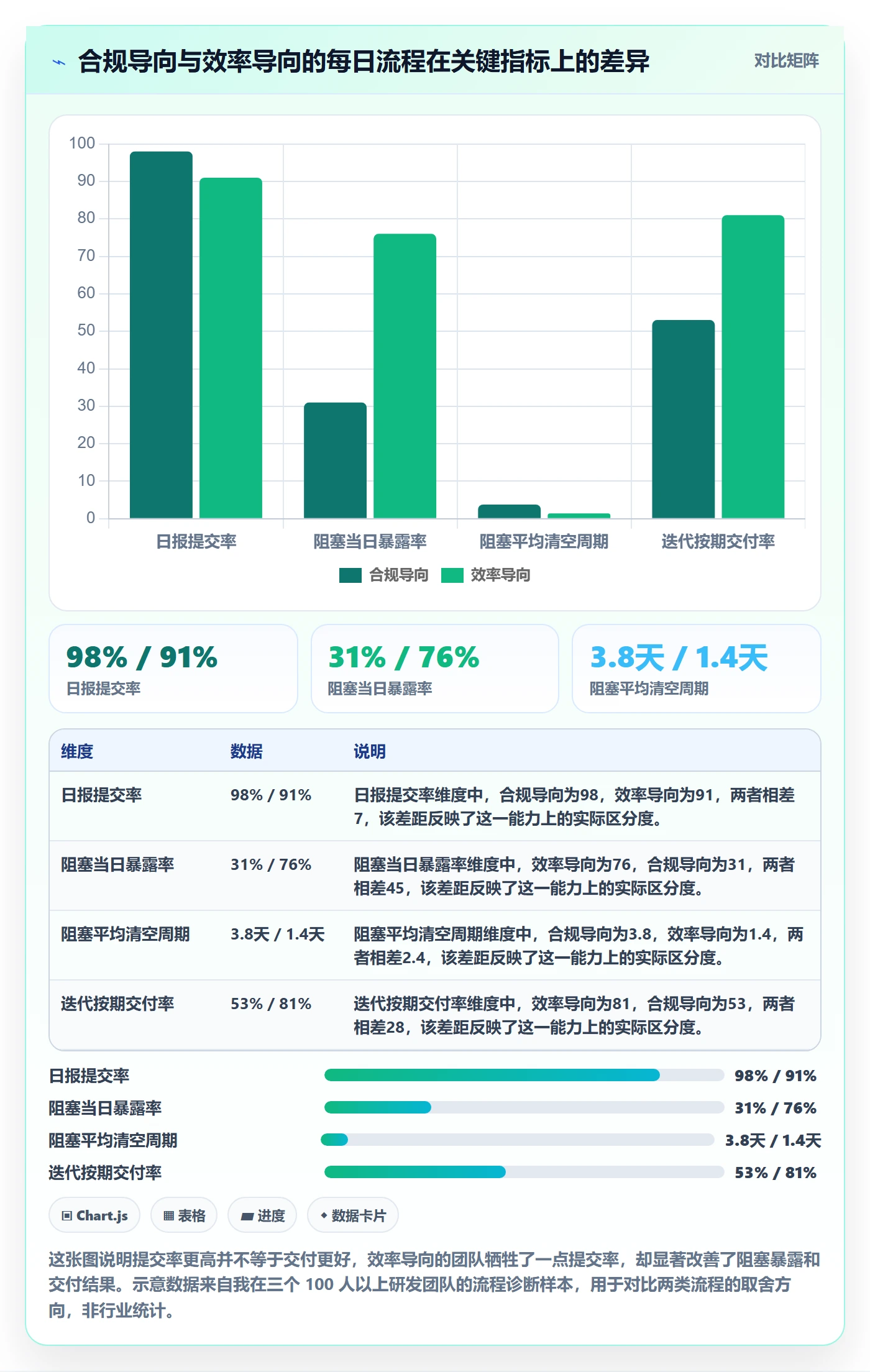每日进展流程与规范：研发团队进度跟踪流程优化关键指标