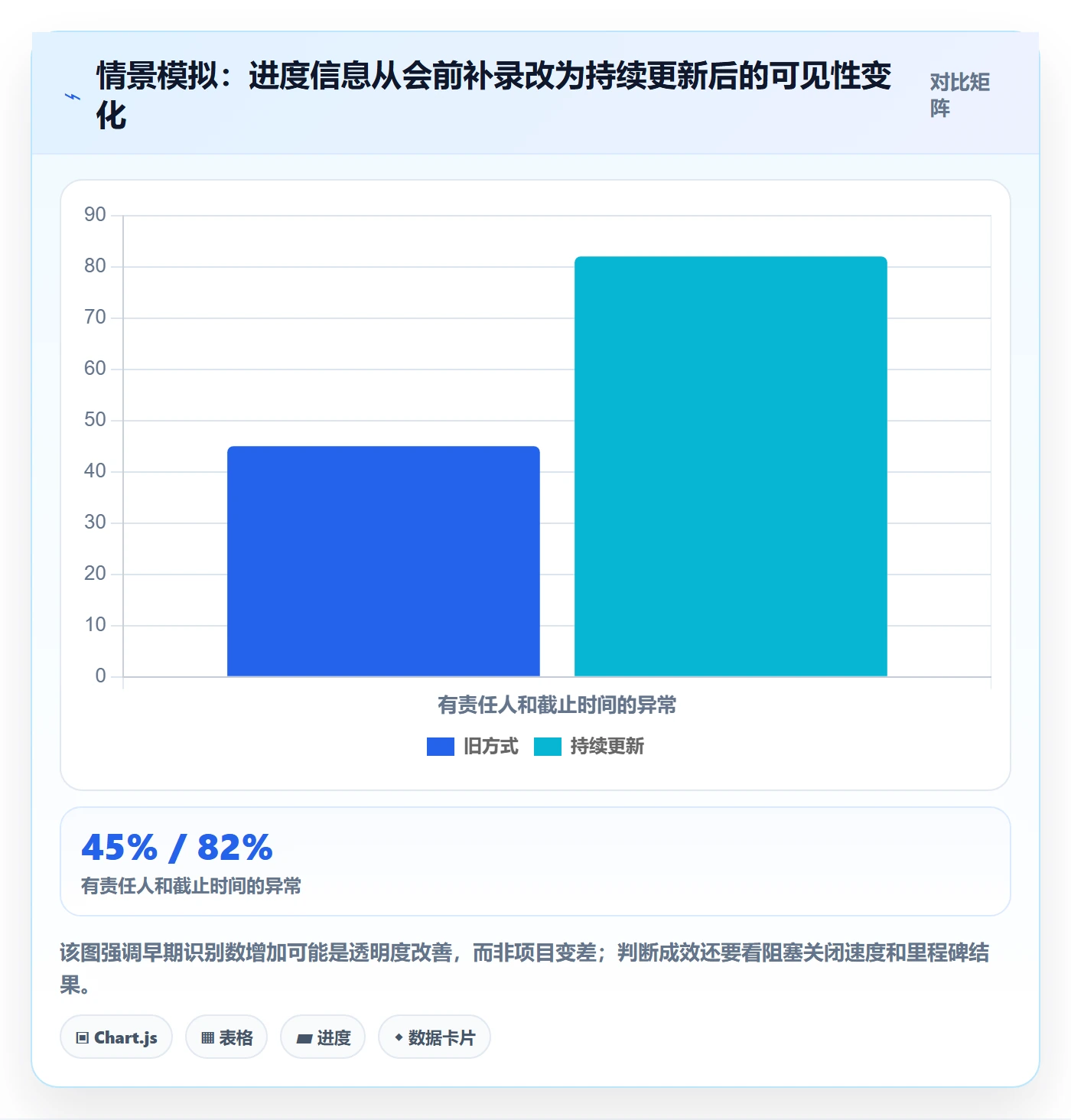 进度跟踪如何做好追踪？项目成员效率提升与操作步骤
