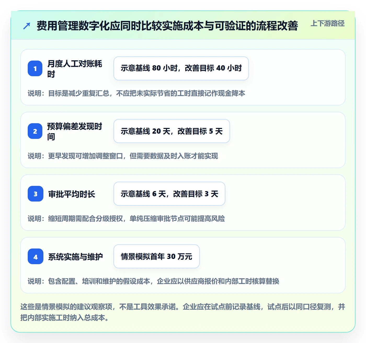成本管理费用教程:企业管理者效率提升,避坑指南