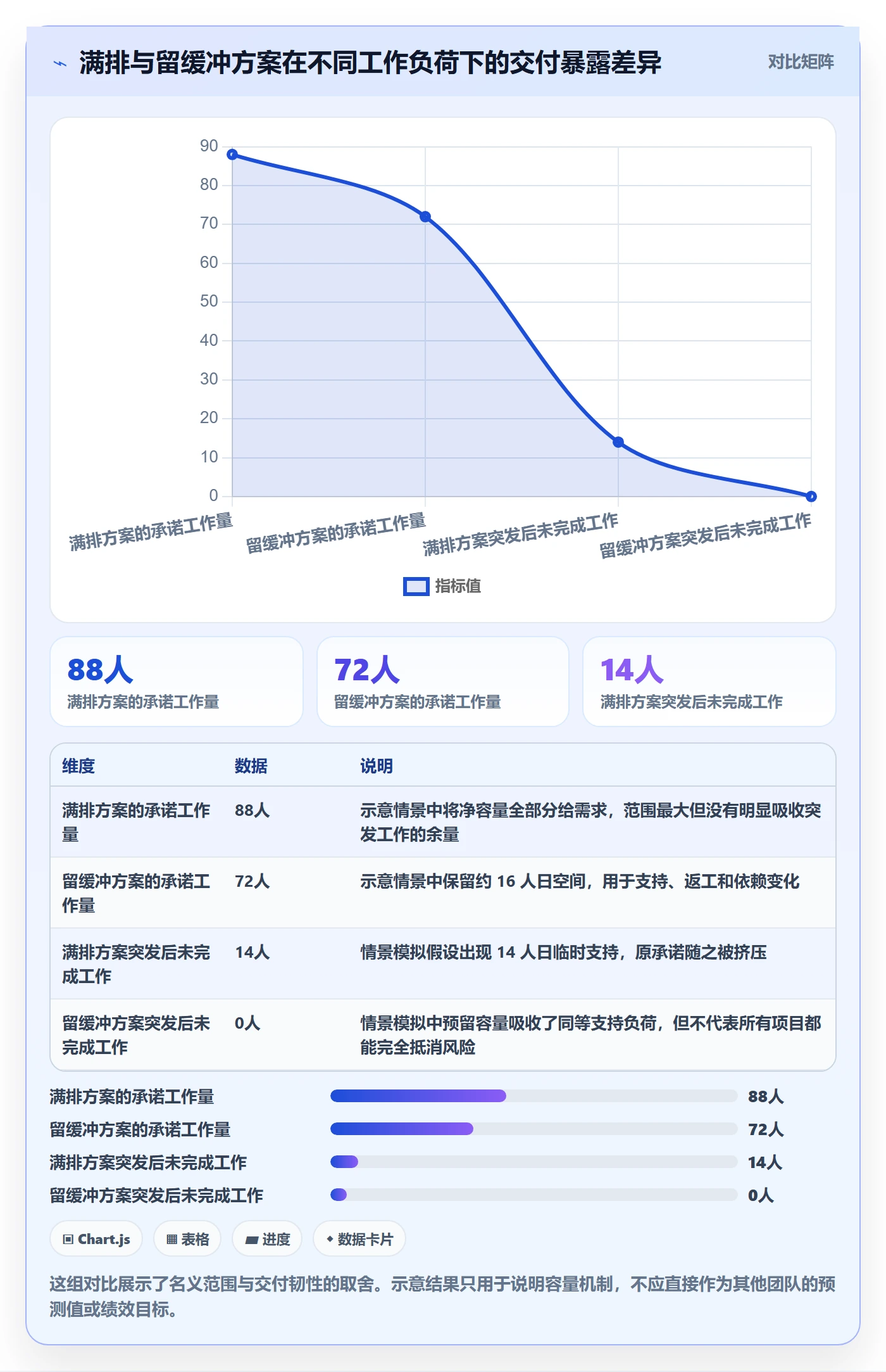 需求排期资源评估全流程:项目成员效率提升与一文讲清