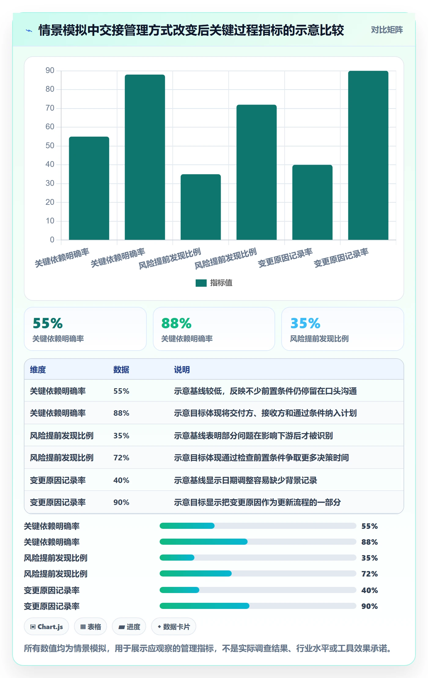 甘特图最佳实践:企业管理者甘特图流程优化,常见问题
