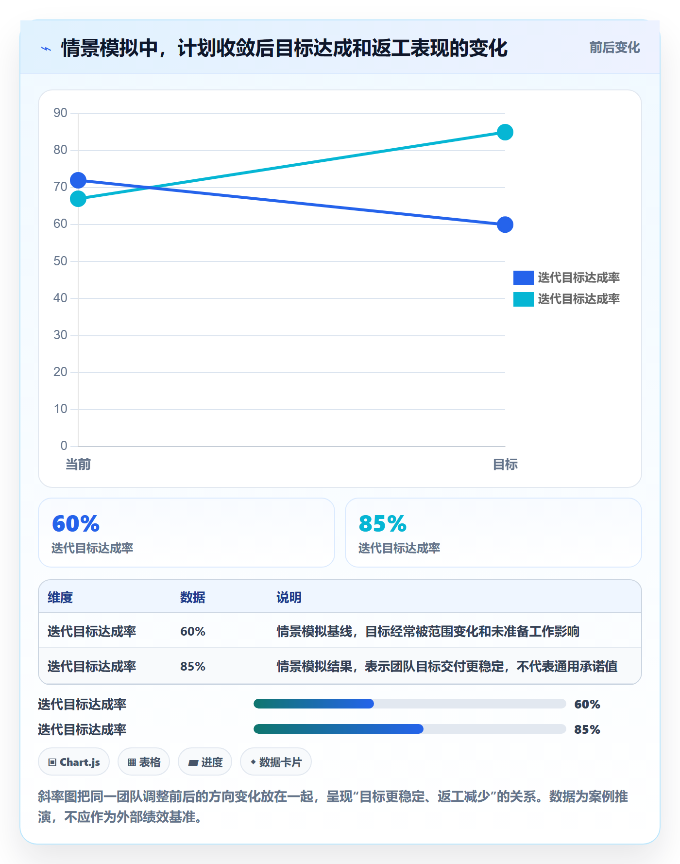 迭代任务怎么做?项目成员效率提升:迭代管理从0到1