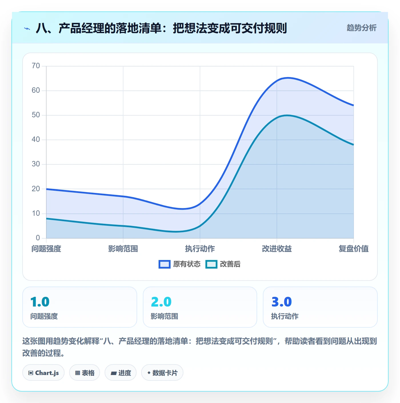 八、产品经理的落地清单:把想法变成可交付规则