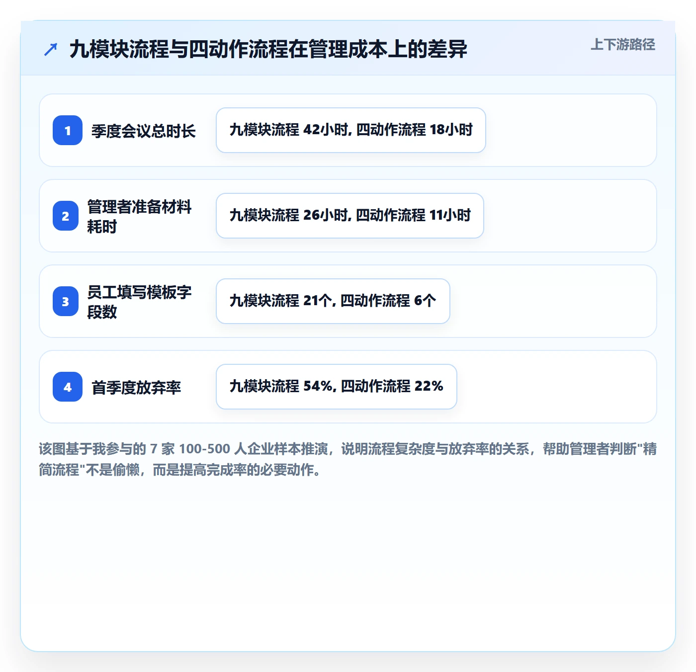 项目目标关键结果全流程：企业管理者入门指南与一文讲清